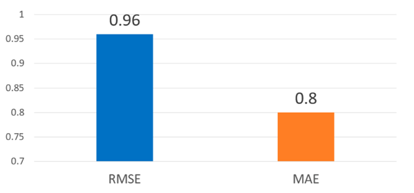 Socsci 10 00026 i009