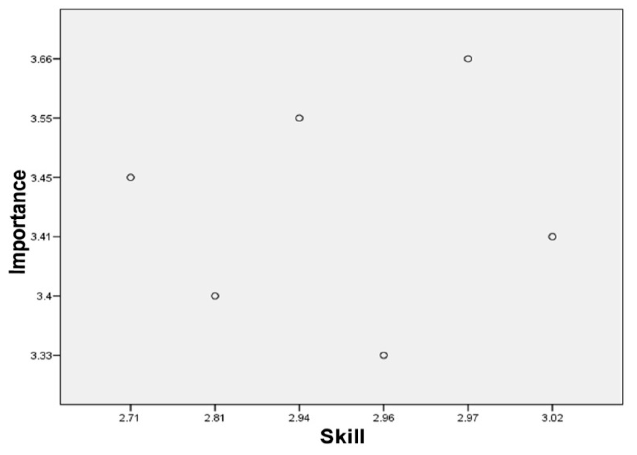 Socsci 10 00034 g002