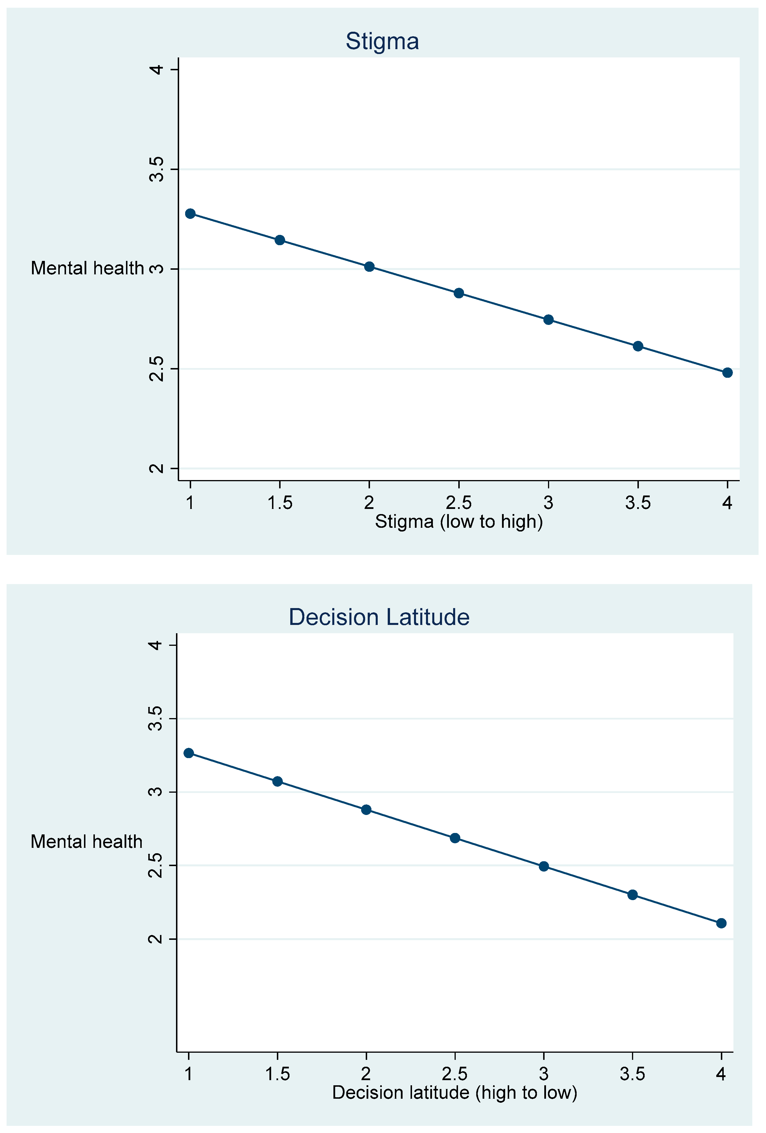 Socsci 10 00035 g001b
