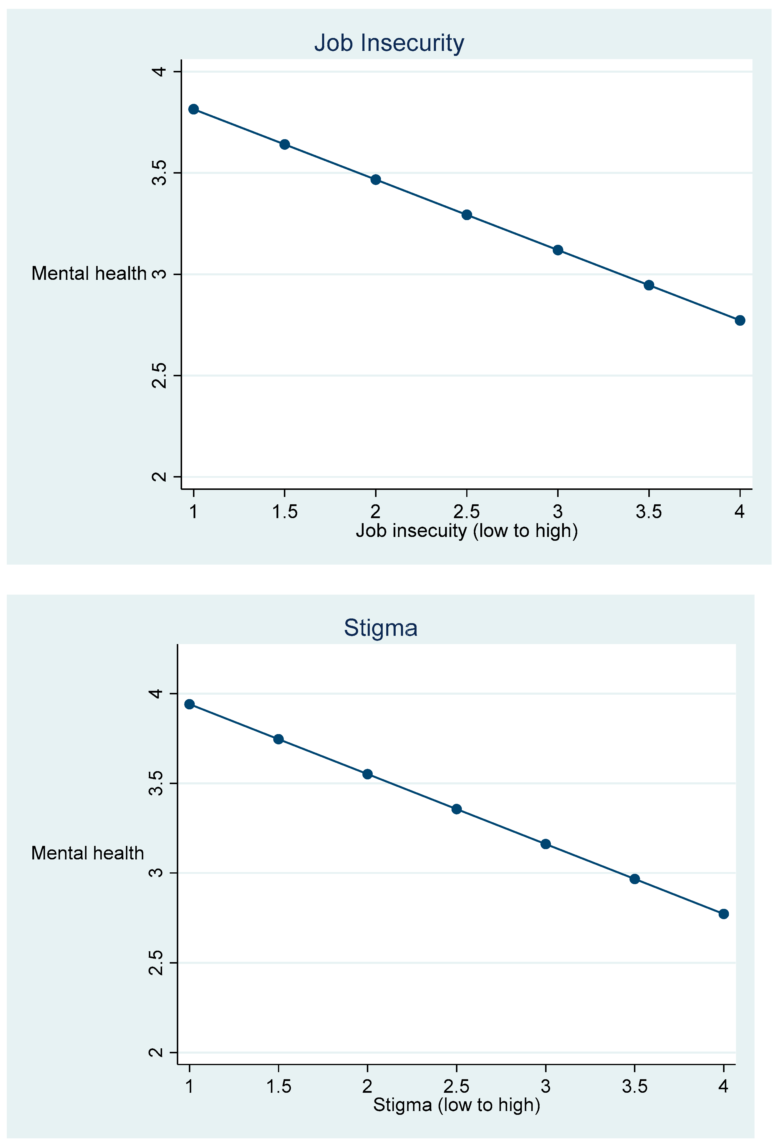 Socsci 10 00035 g002