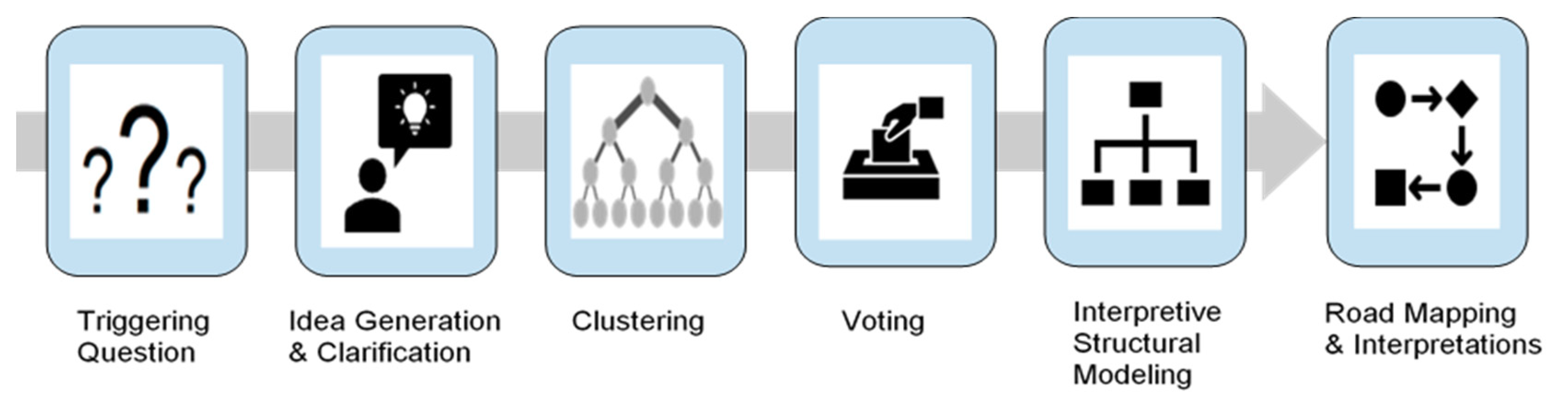 Socsci 10 00038 g001