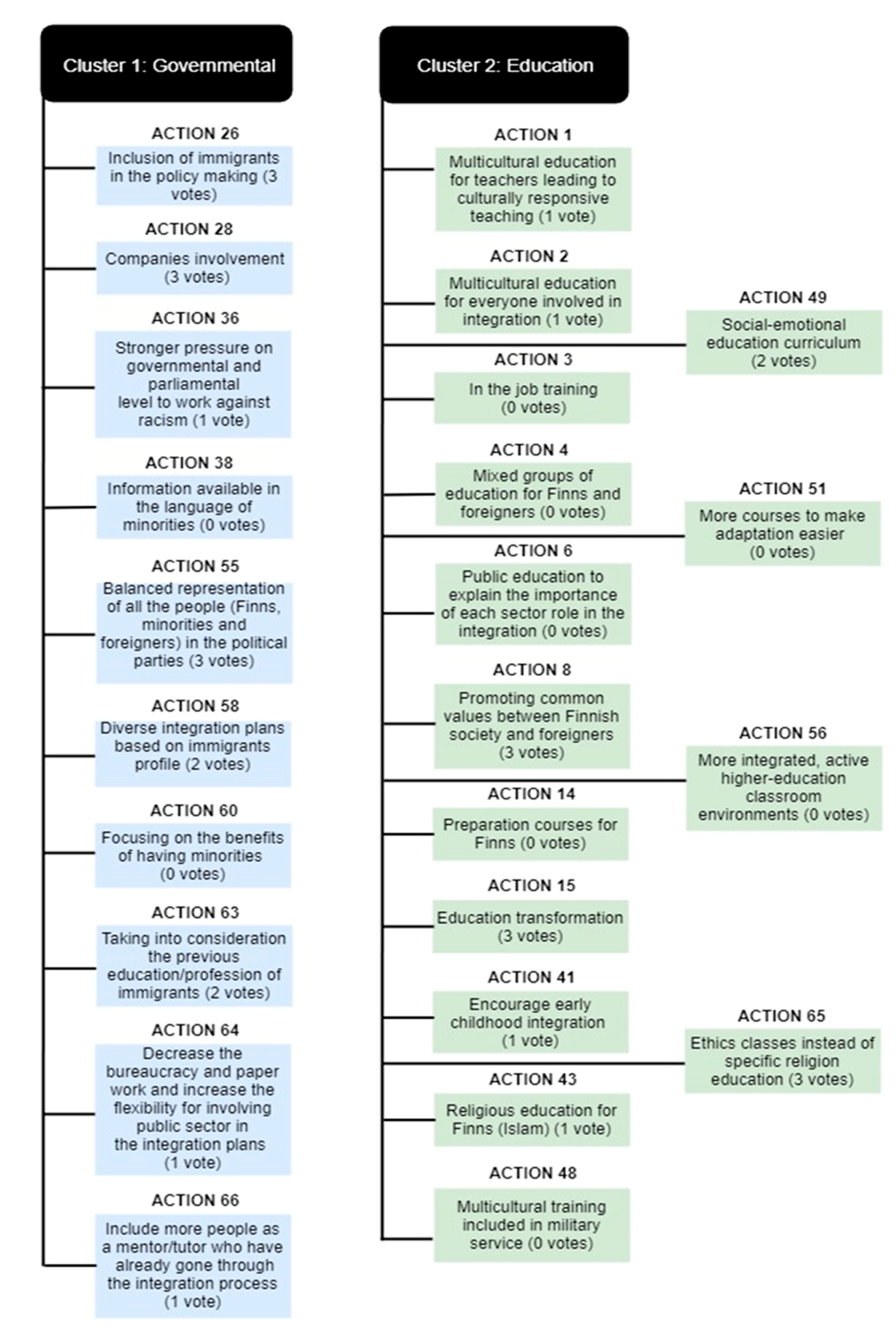 Socsci 10 00038 g002