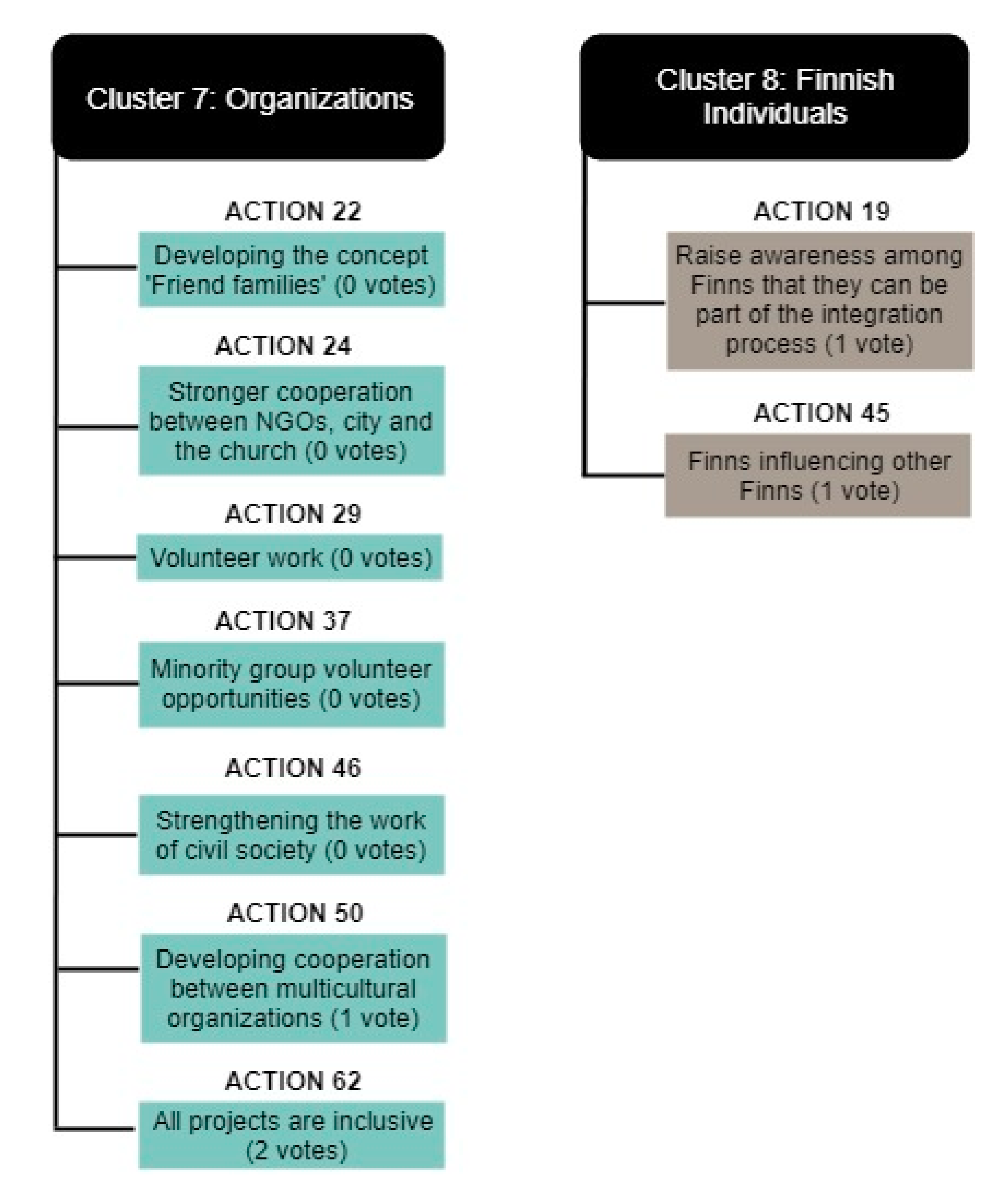 Socsci 10 00038 g004