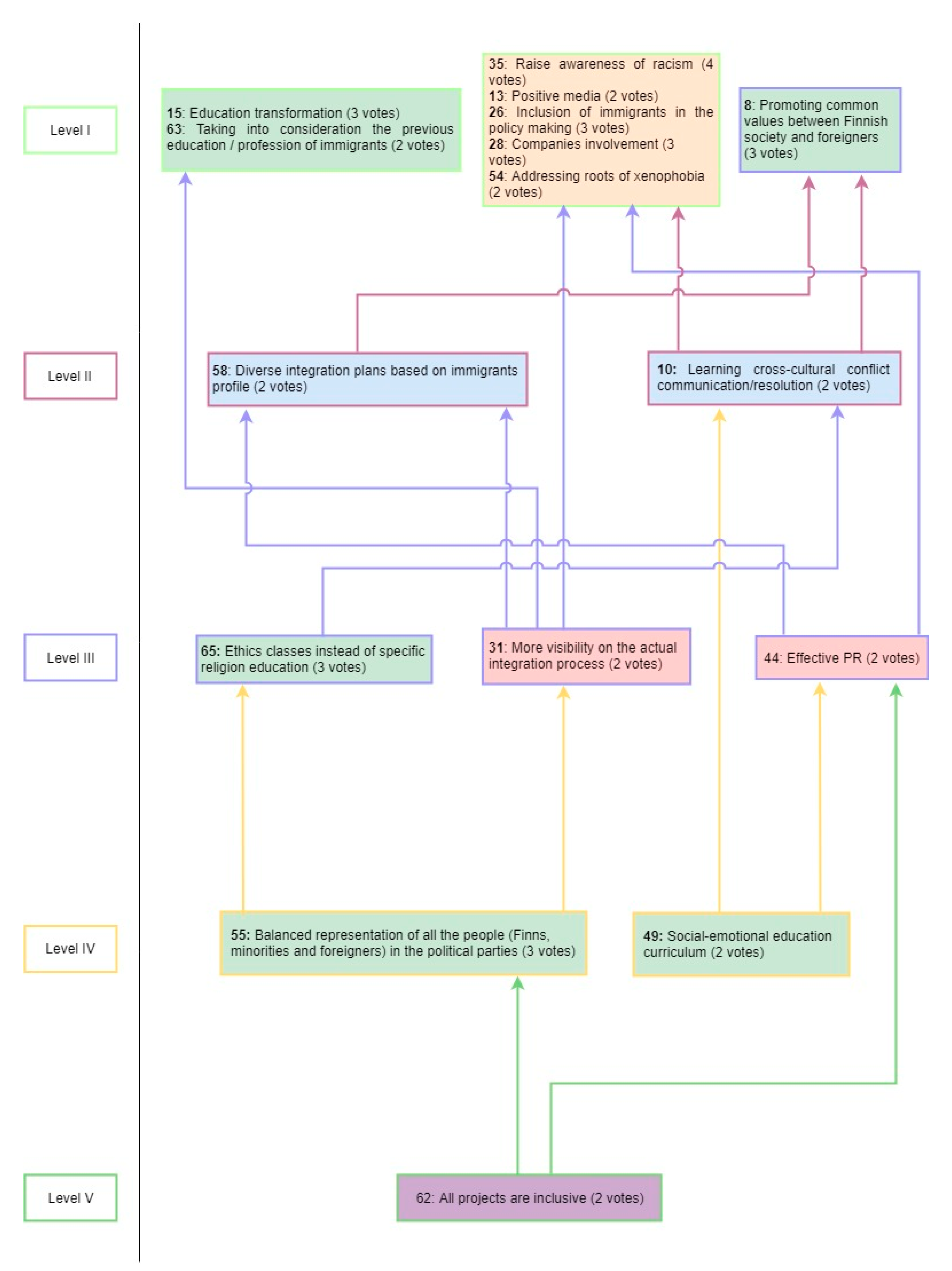 Socsci 10 00038 g005