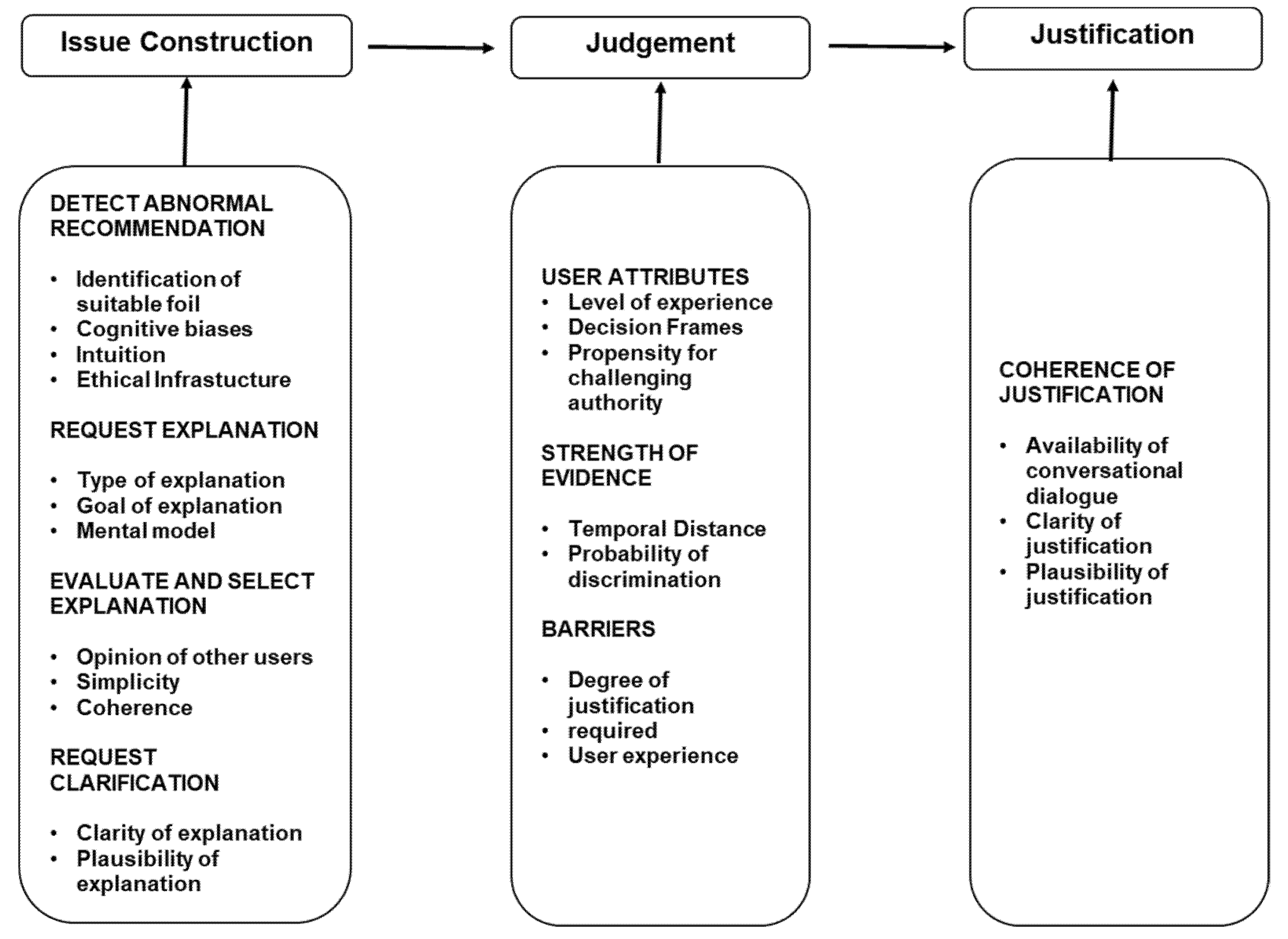 Socsci 10 00057 g002
