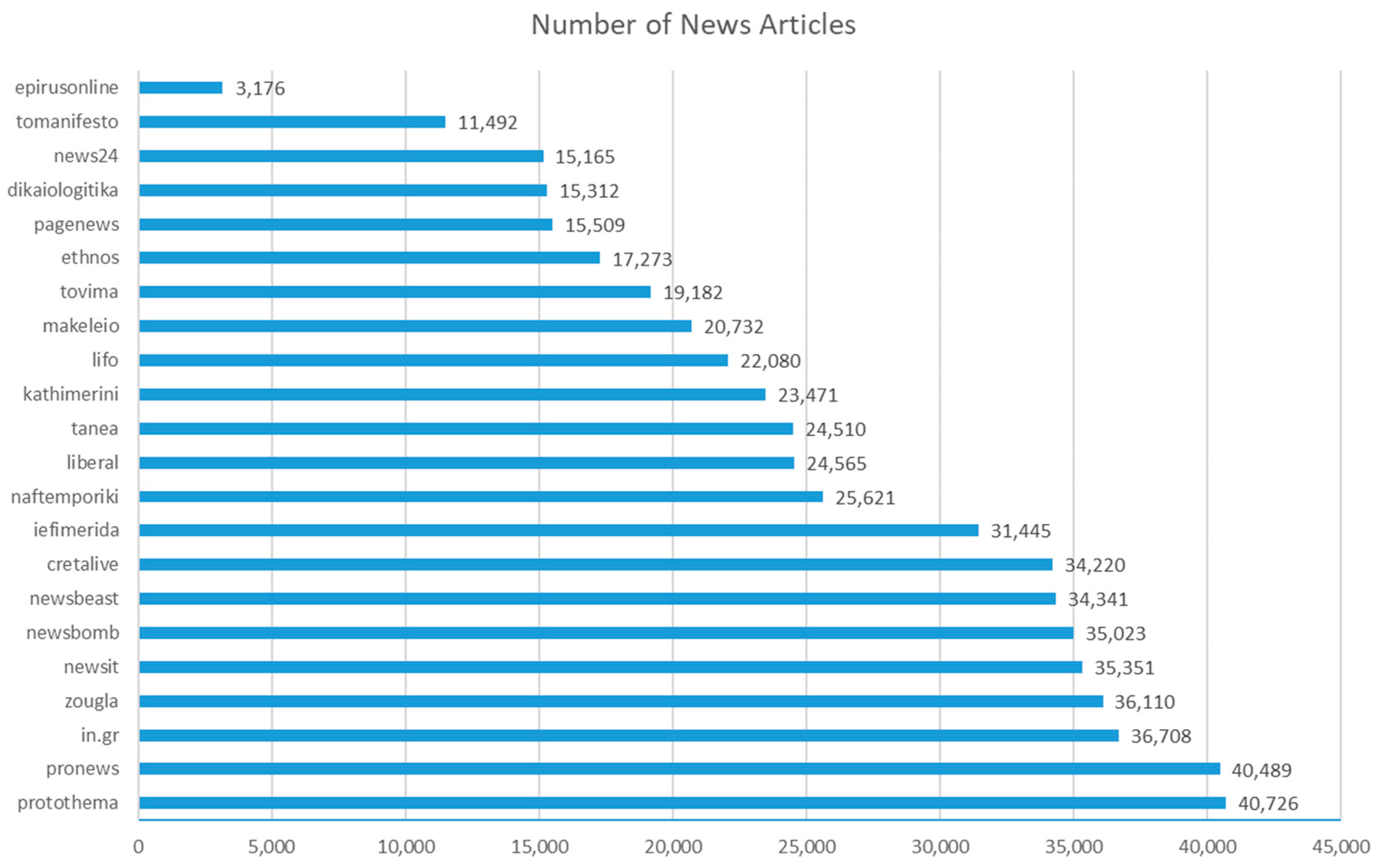 Socsci 10 00059 g003