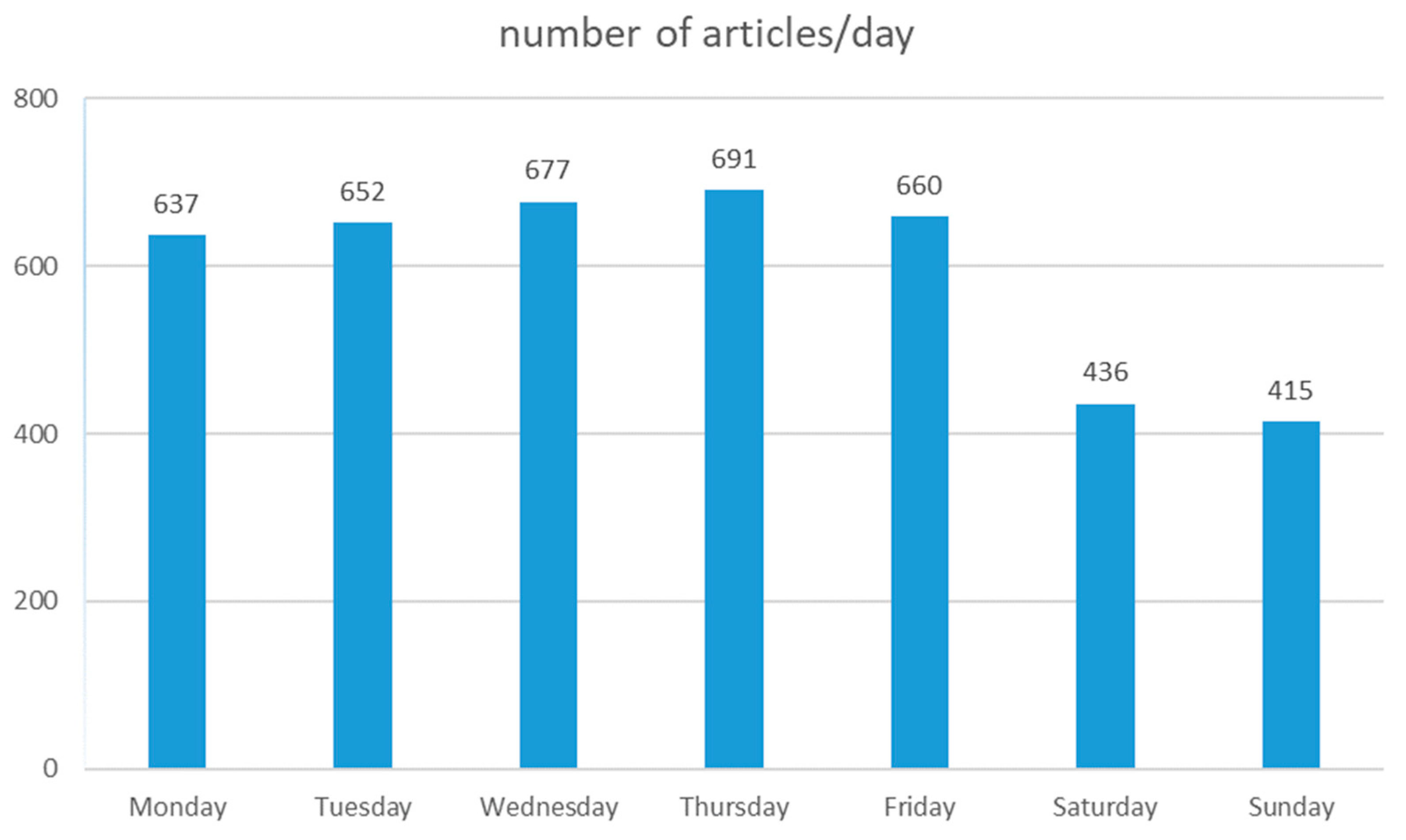 Socsci 10 00059 g004