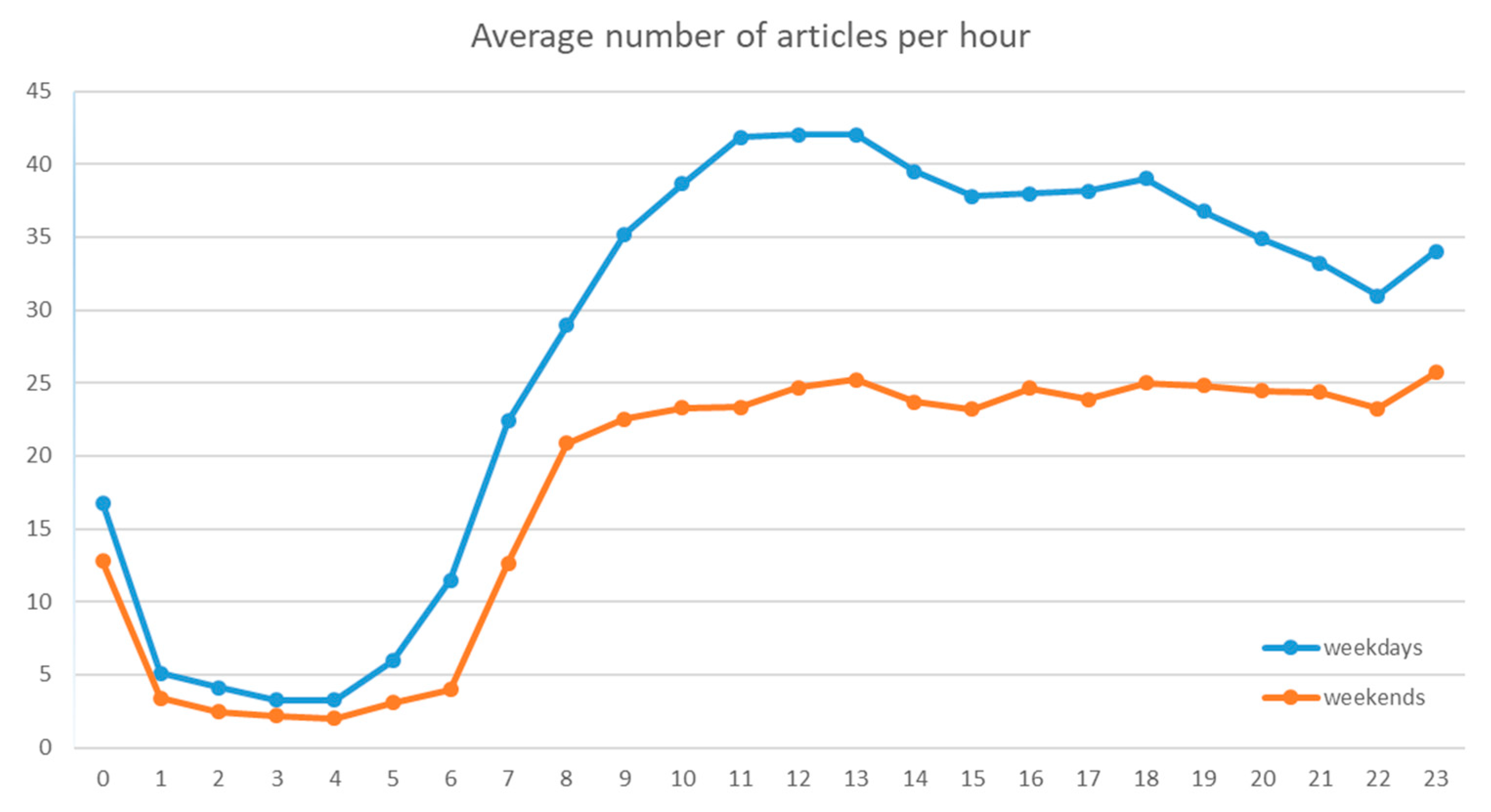 Socsci 10 00059 g006