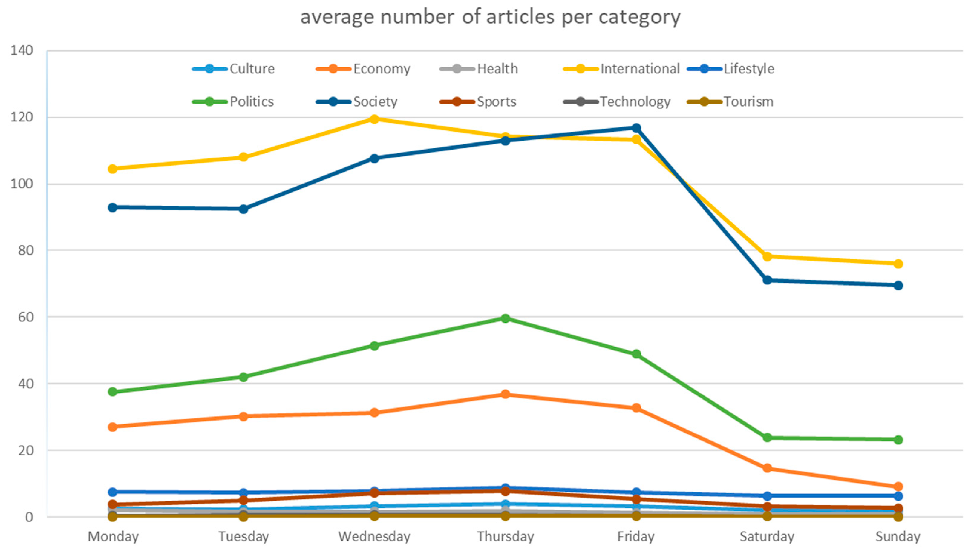 Socsci 10 00059 g007