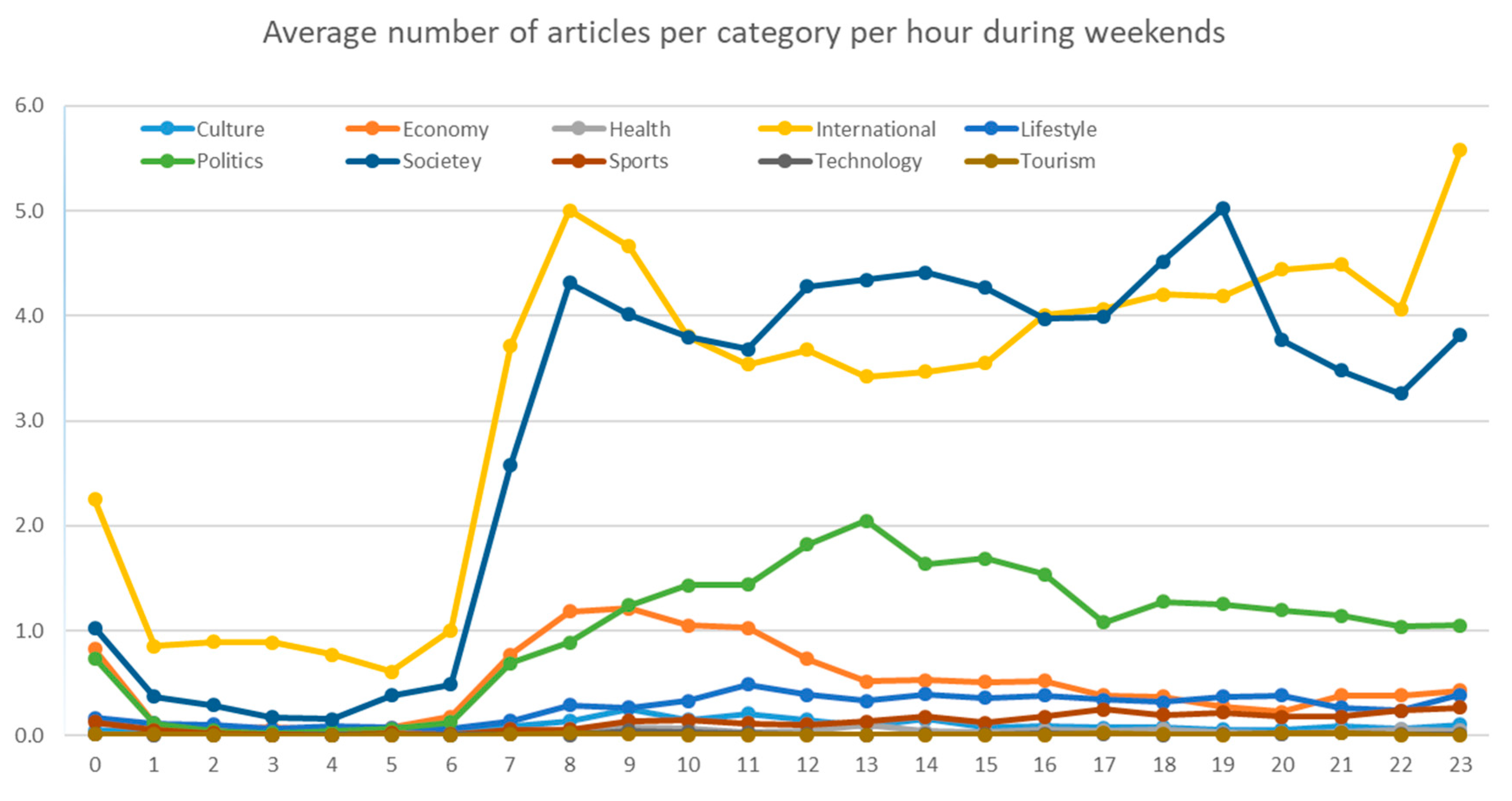 Socsci 10 00059 g009