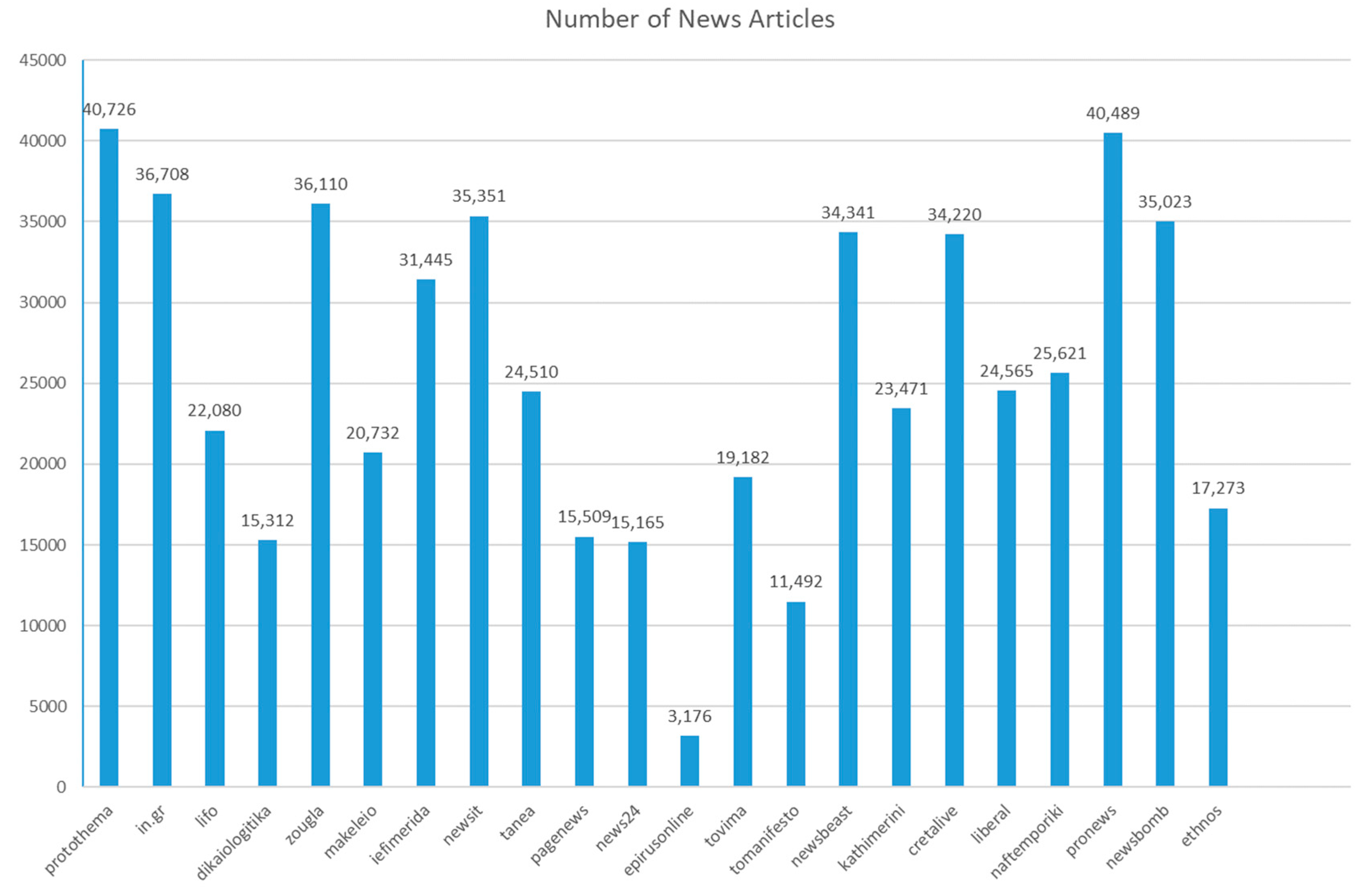 Socsci 10 00059 g010