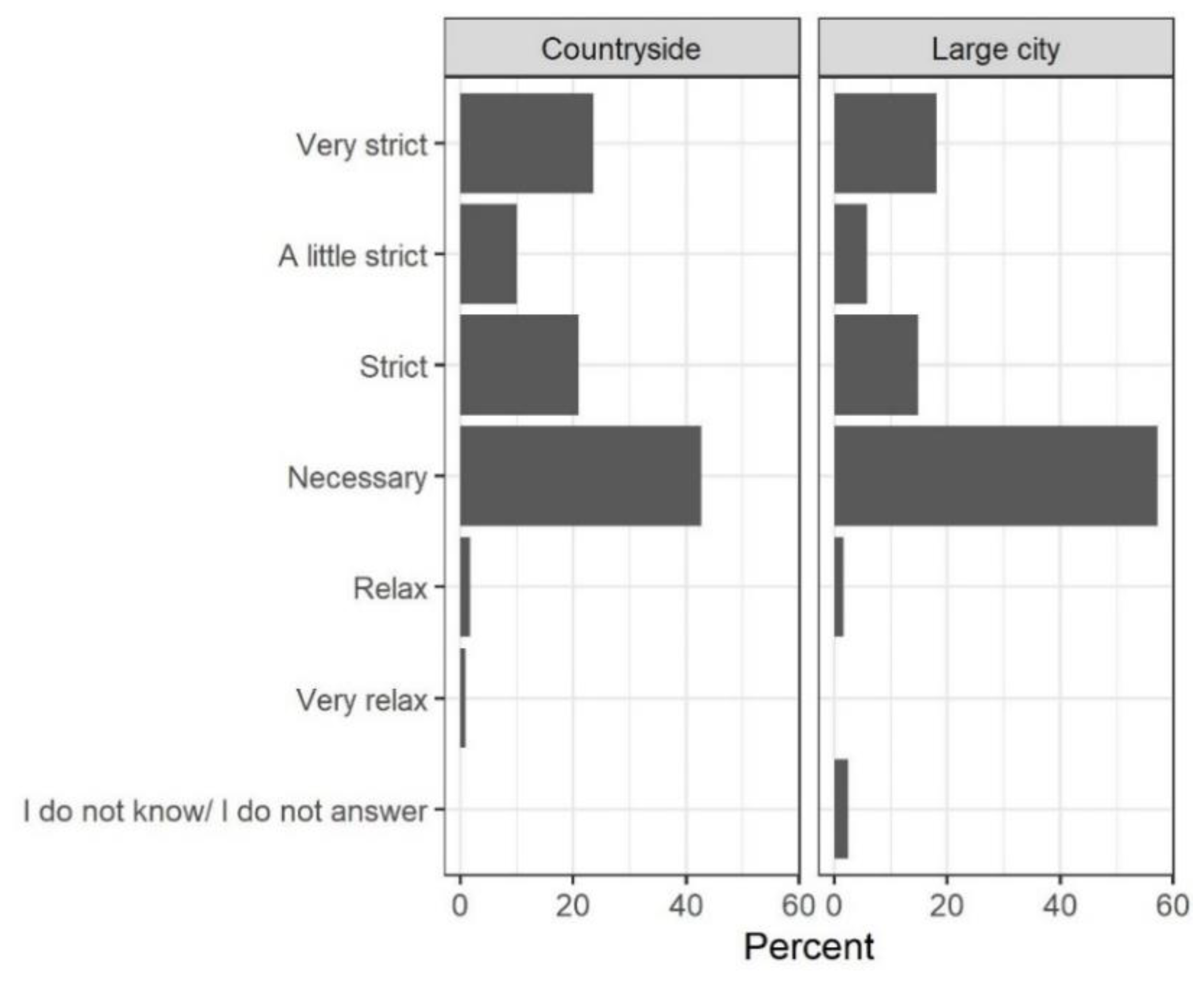 Socsci 10 00067 g0a1