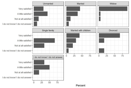 Socsci 10 00067 g0a10 550