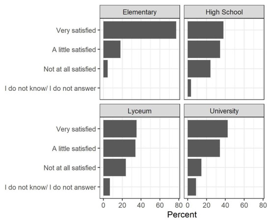 Socsci 10 00067 g0a11 550