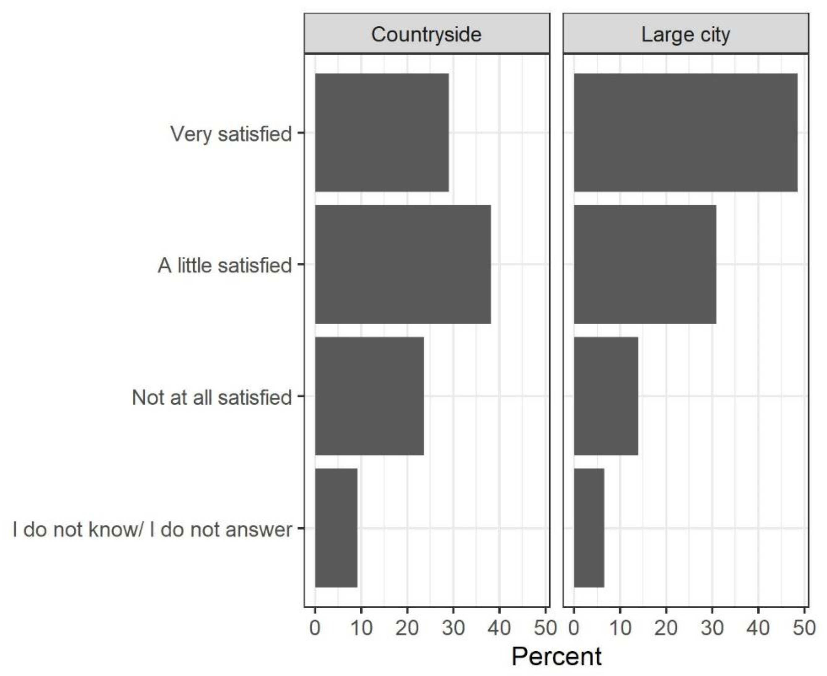 Socsci 10 00067 g0a12