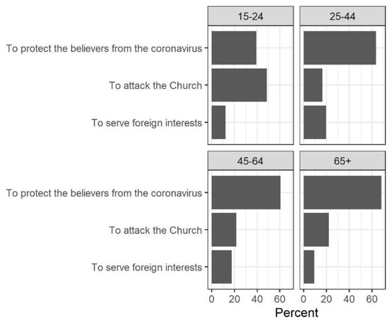 Socsci 10 00067 g0a2 550