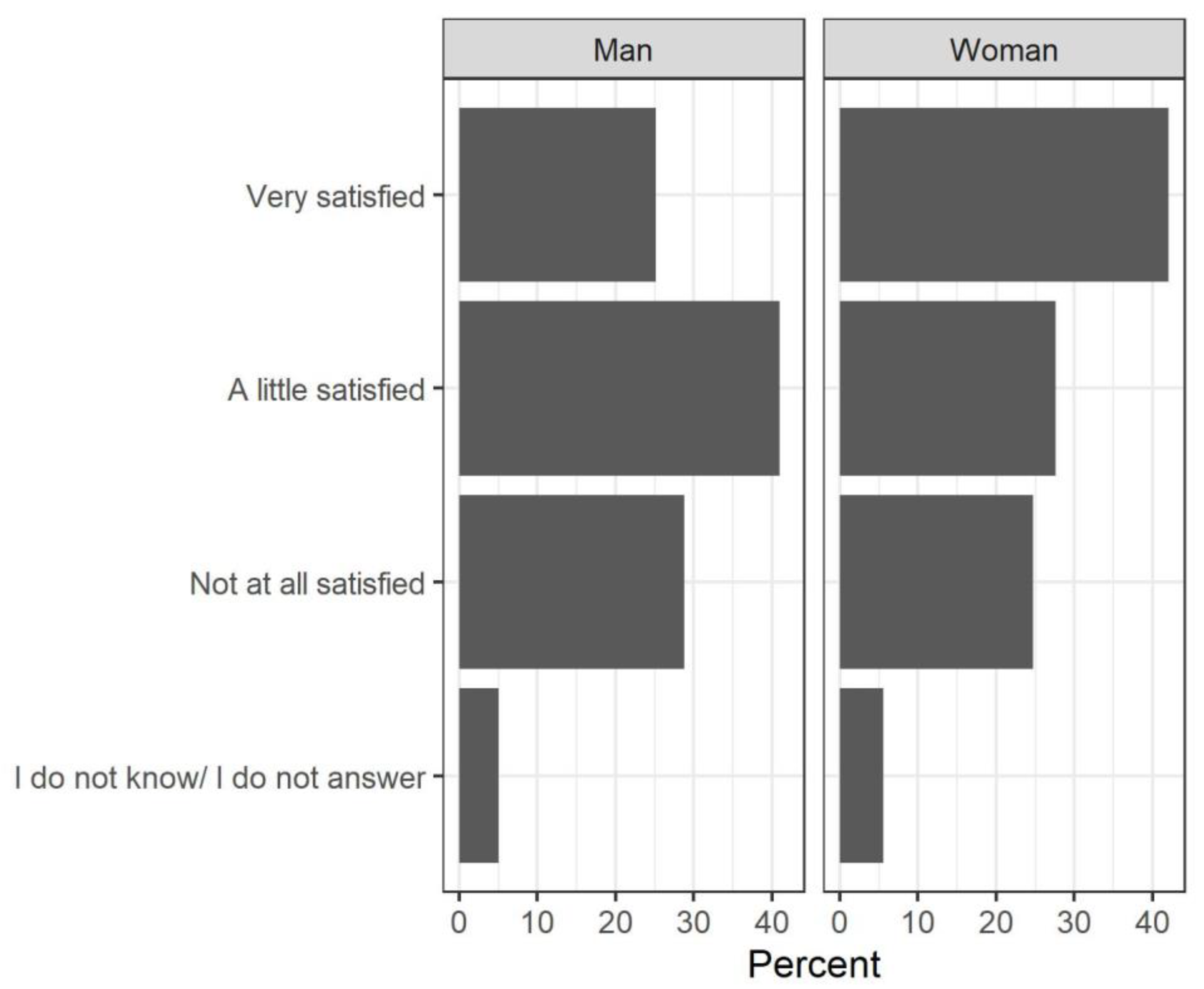 Socsci 10 00067 g0a4