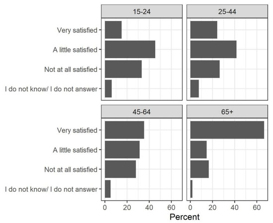 Socsci 10 00067 g0a5 550