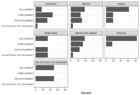 Socsci 10 00067 g0a6 550