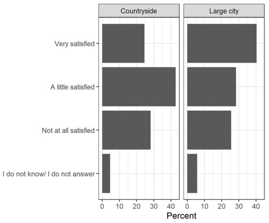 Socsci 10 00067 g0a7 550