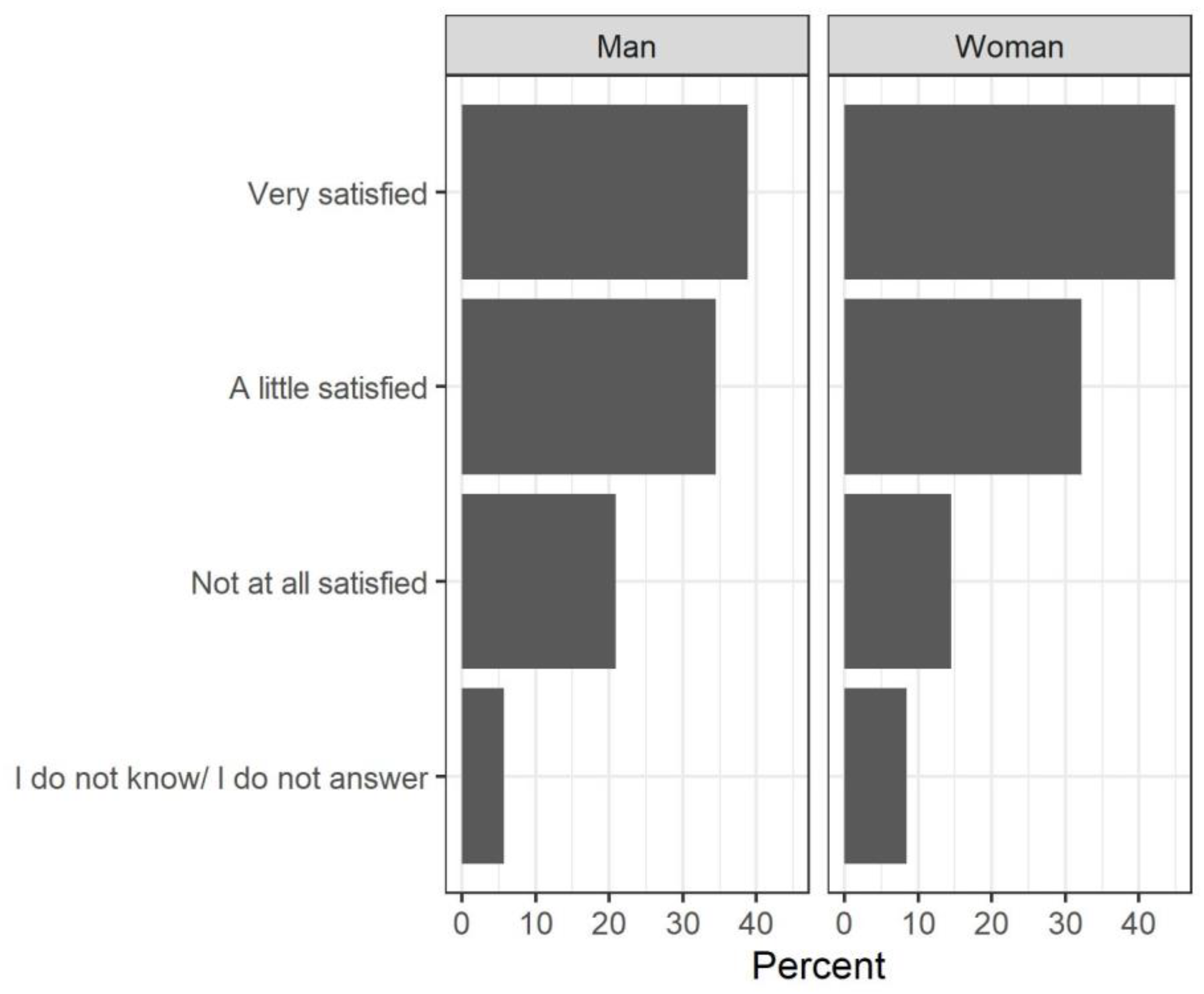 Socsci 10 00067 g0a8
