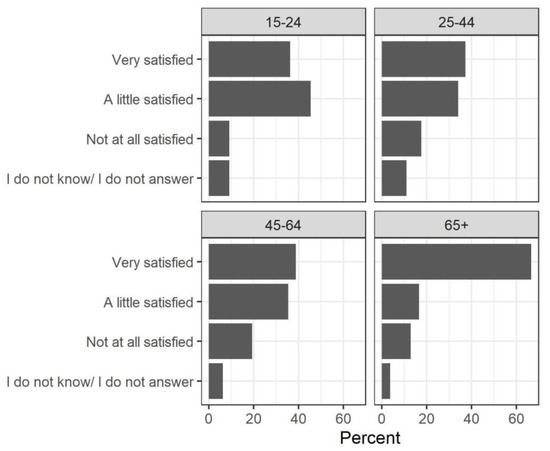 Socsci 10 00067 g0a9 550