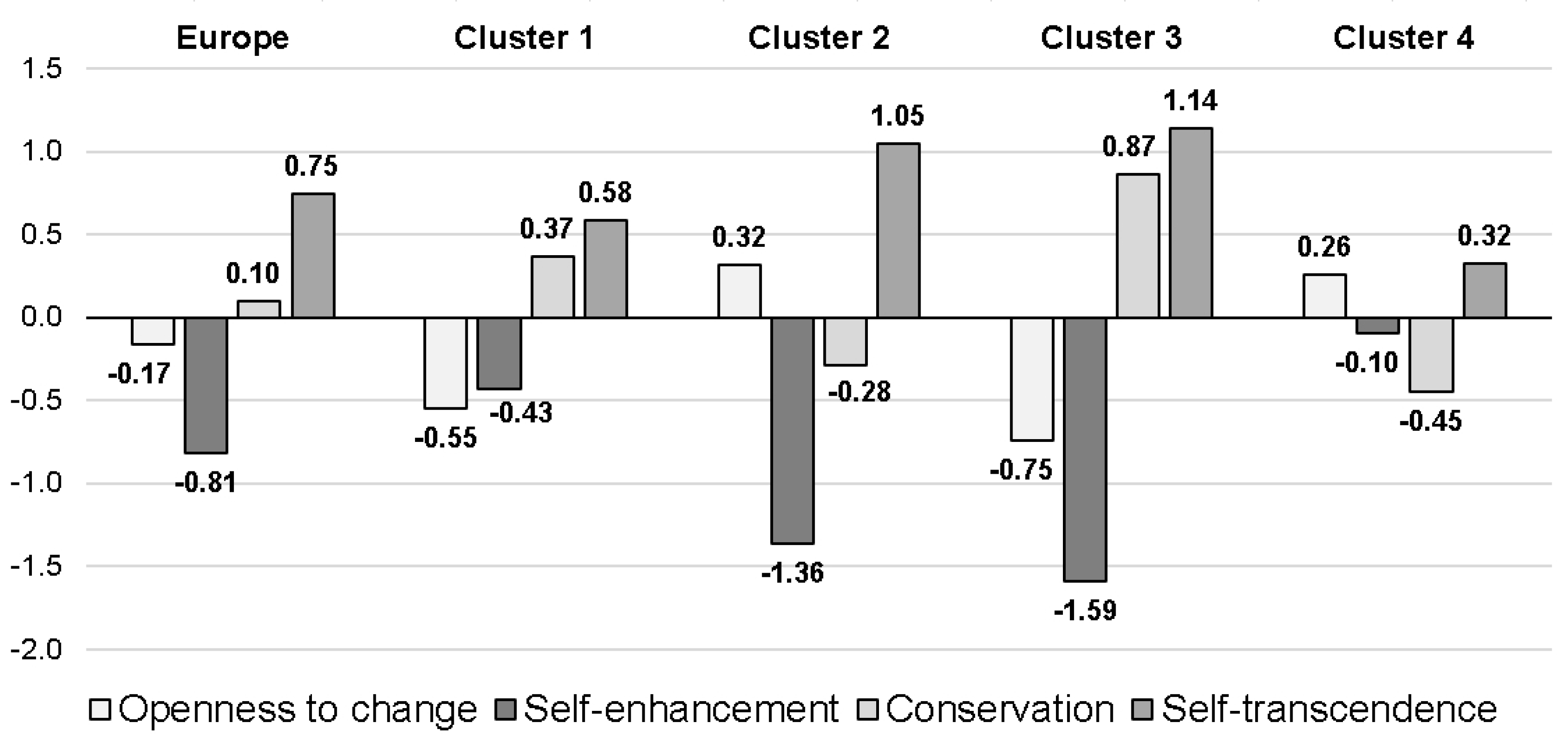 Socsci 10 00074 g002