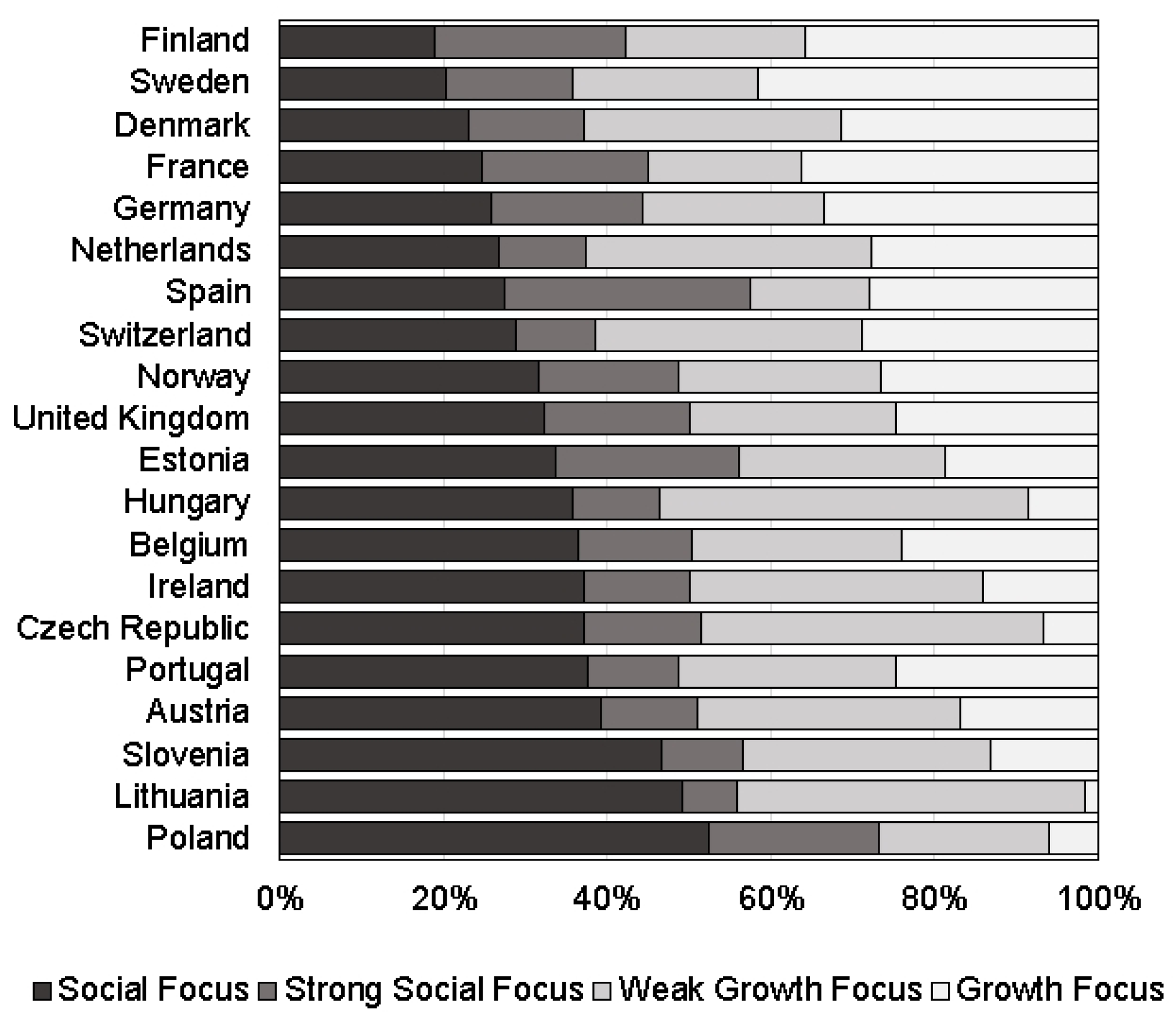 Socsci 10 00074 g004