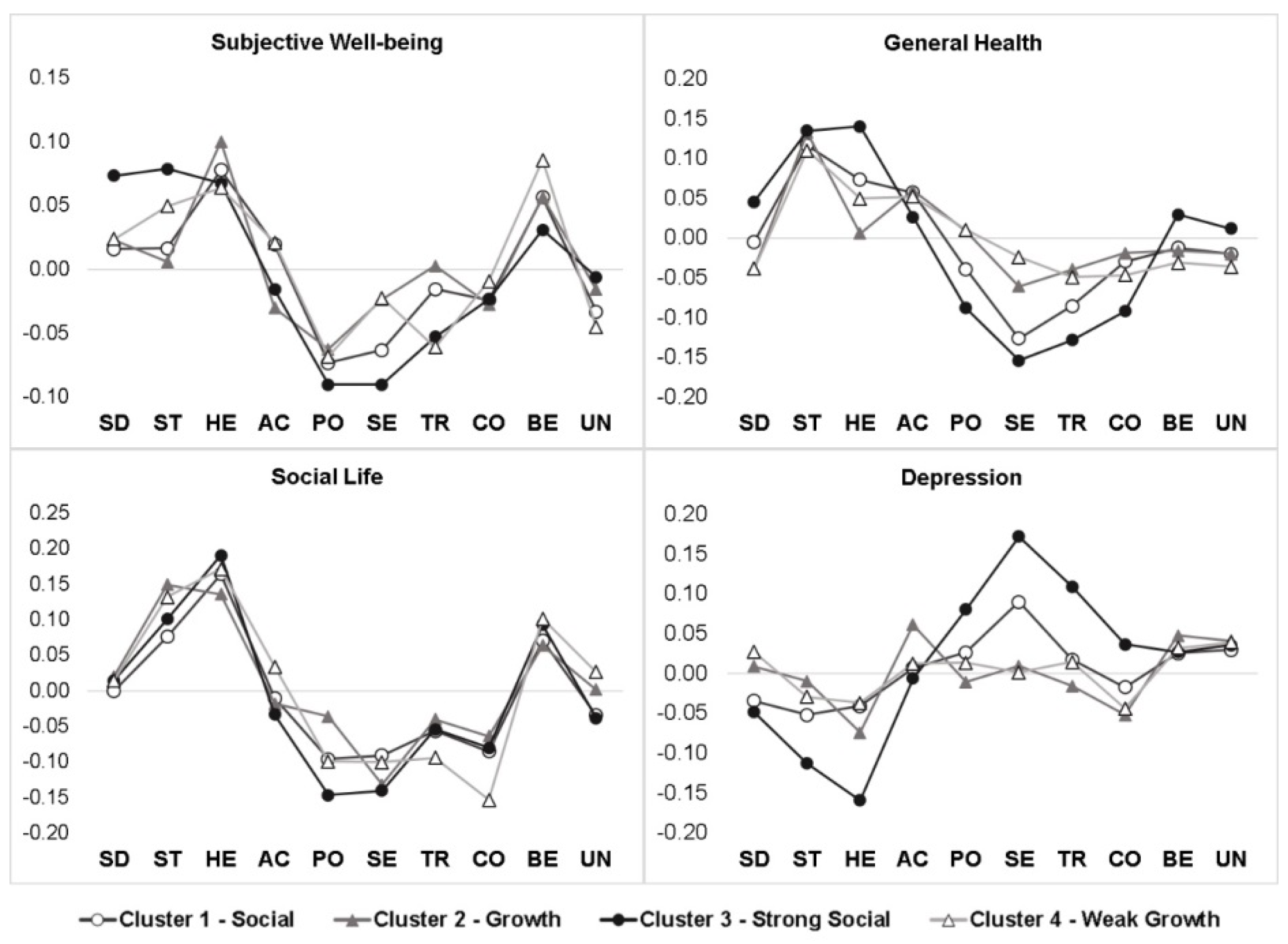 Socsci 10 00074 g006