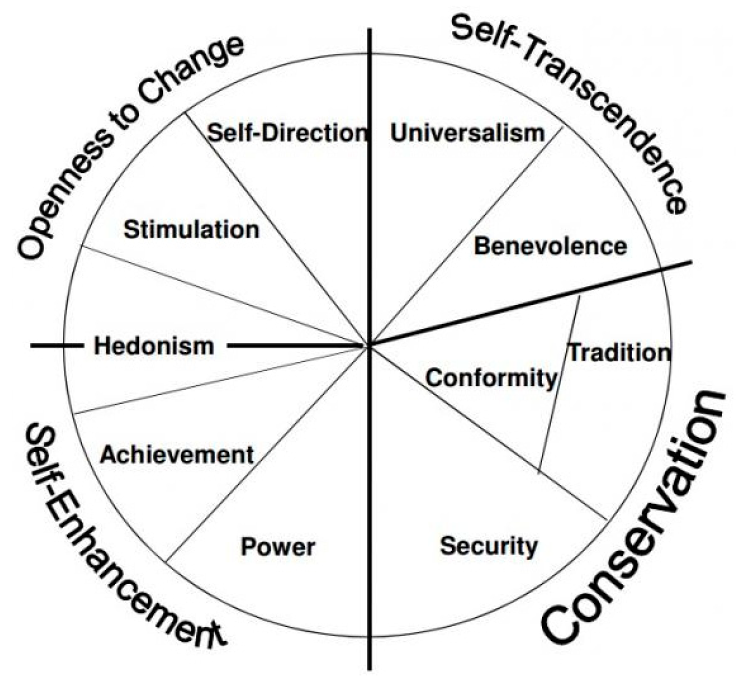 Socsci 10 00075 g001