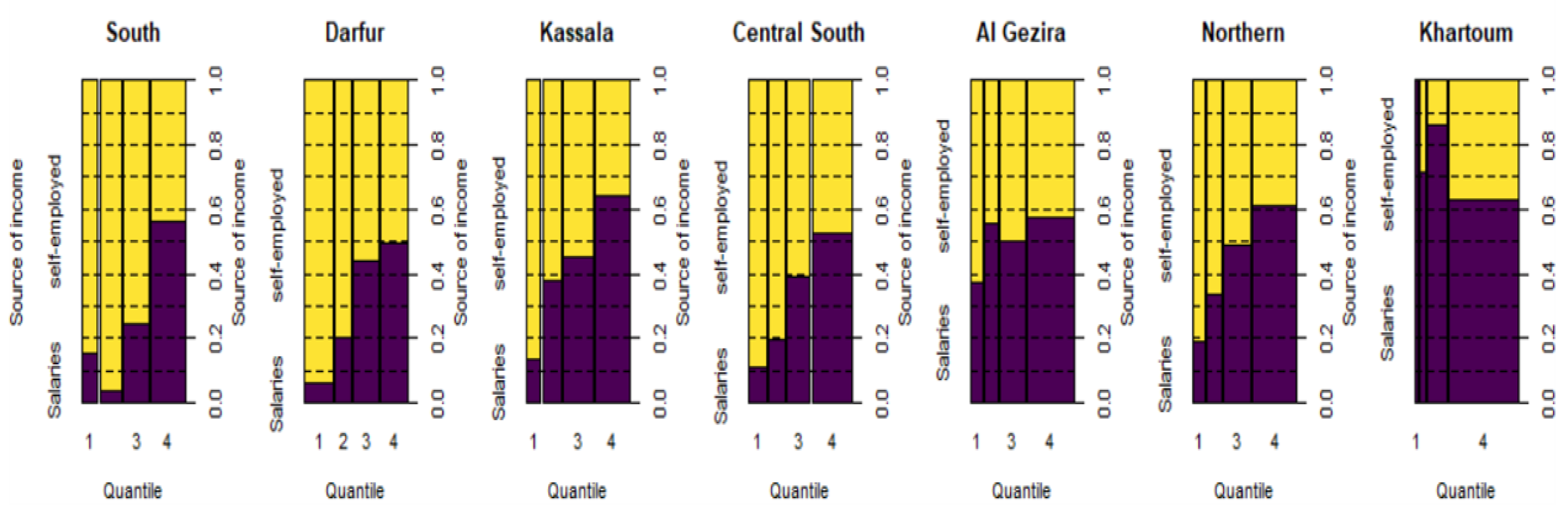 Socsci 10 00089 g006