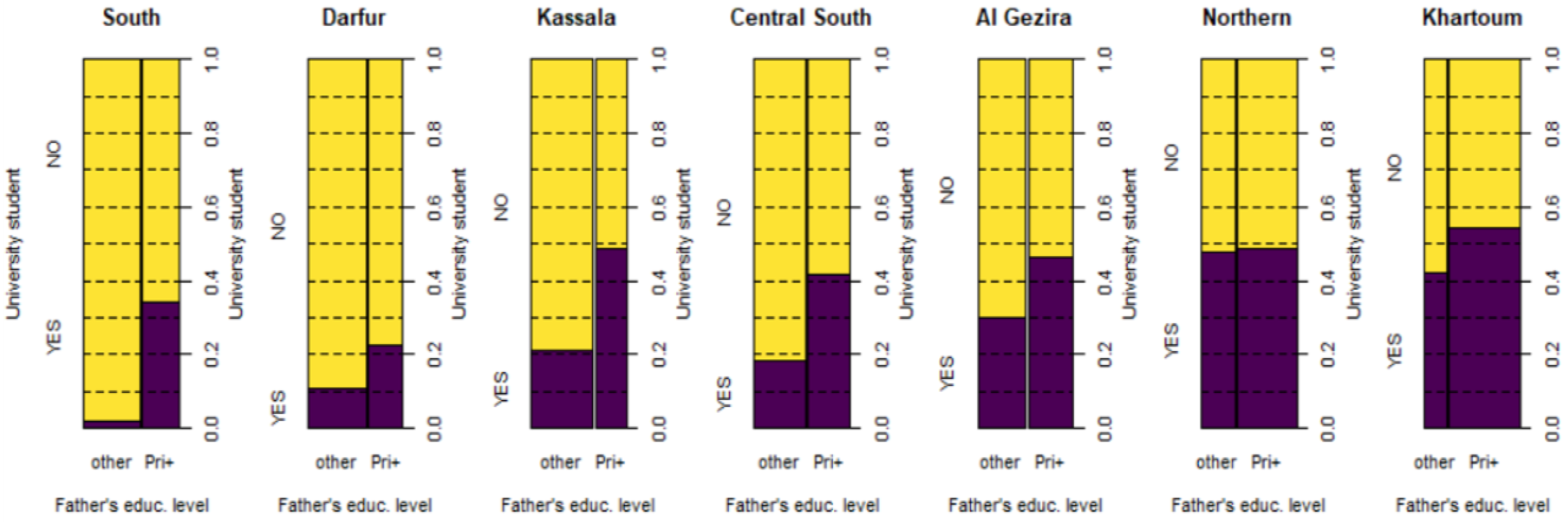 Socsci 10 00089 g007