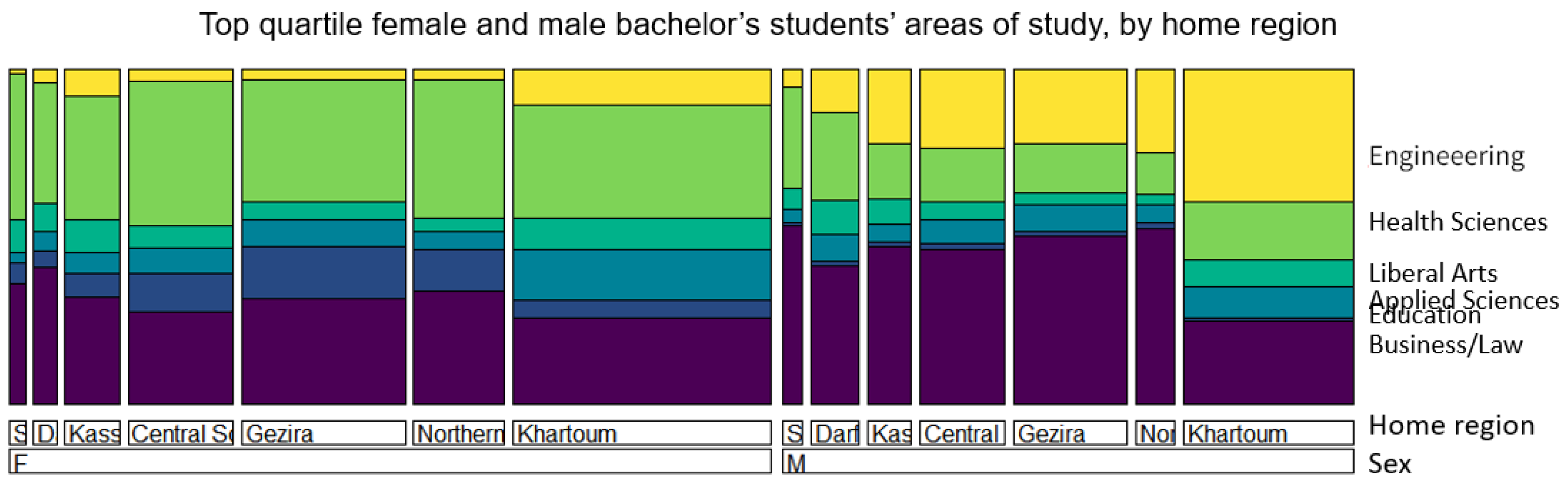 Socsci 10 00089 g023