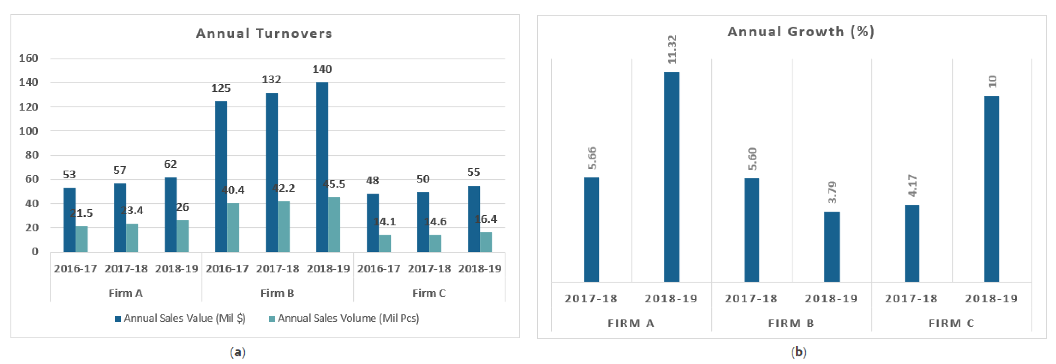 Socsci 10 00090 g003