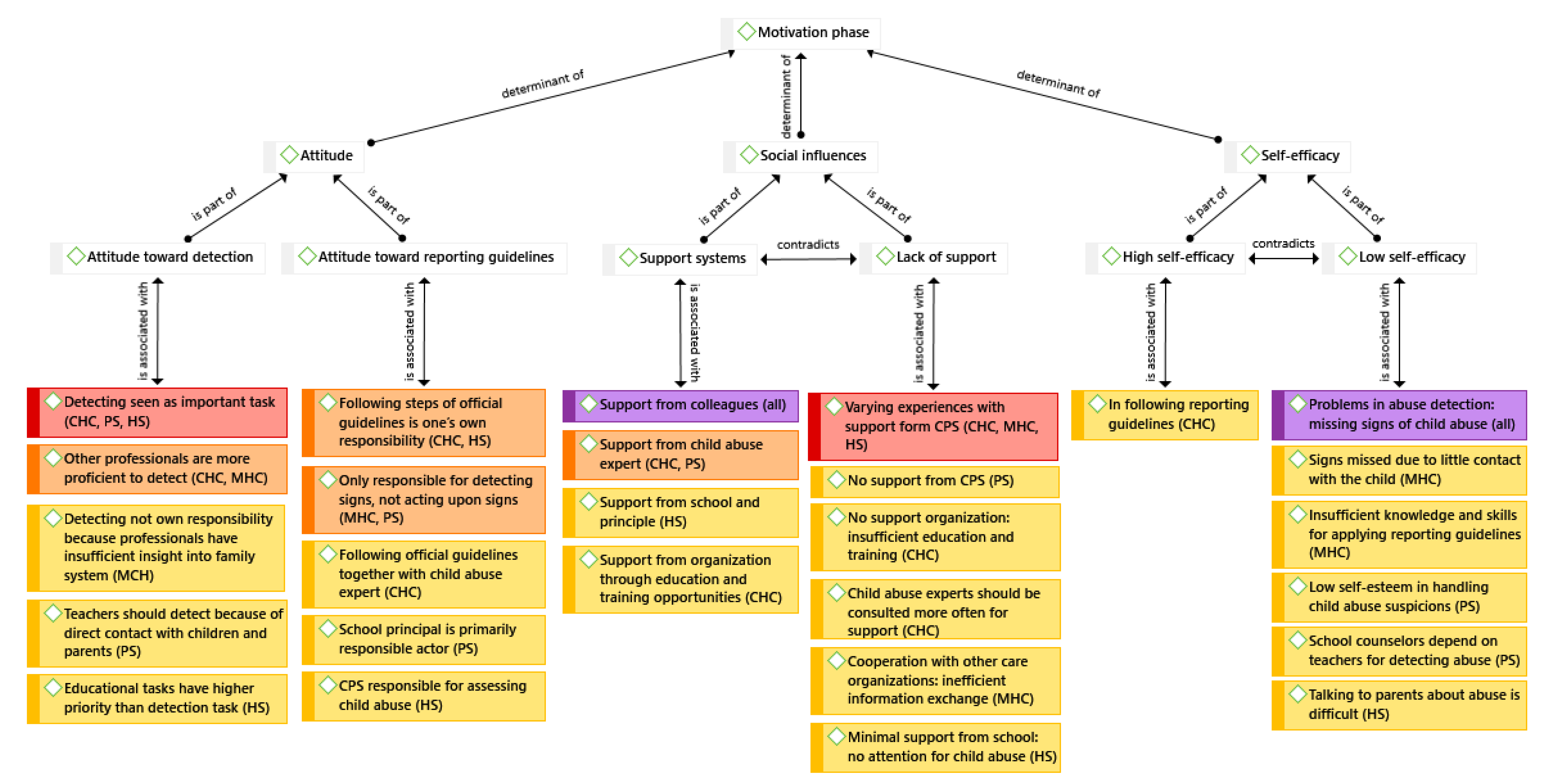 Socsci 10 00098 g002