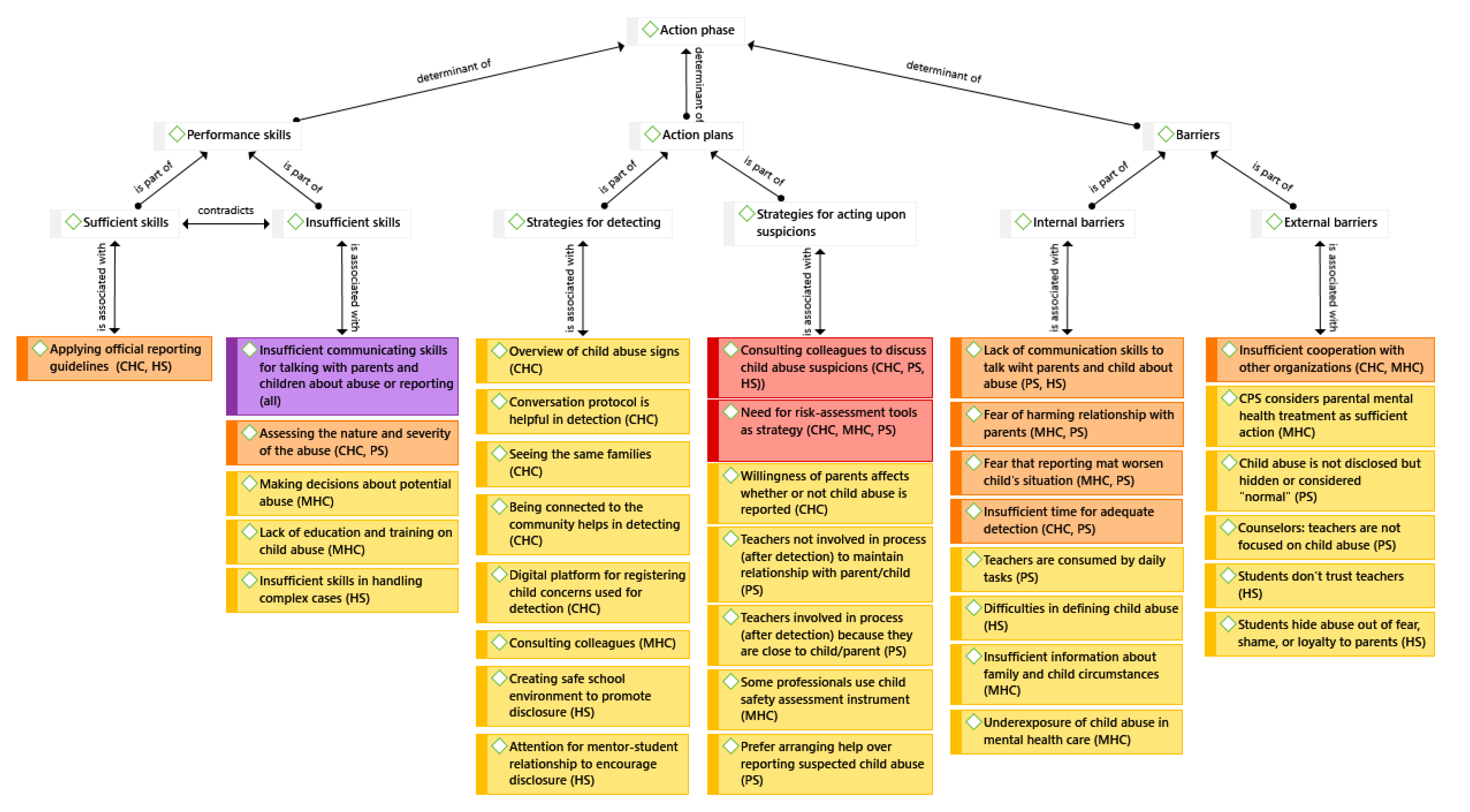 Socsci 10 00098 g003