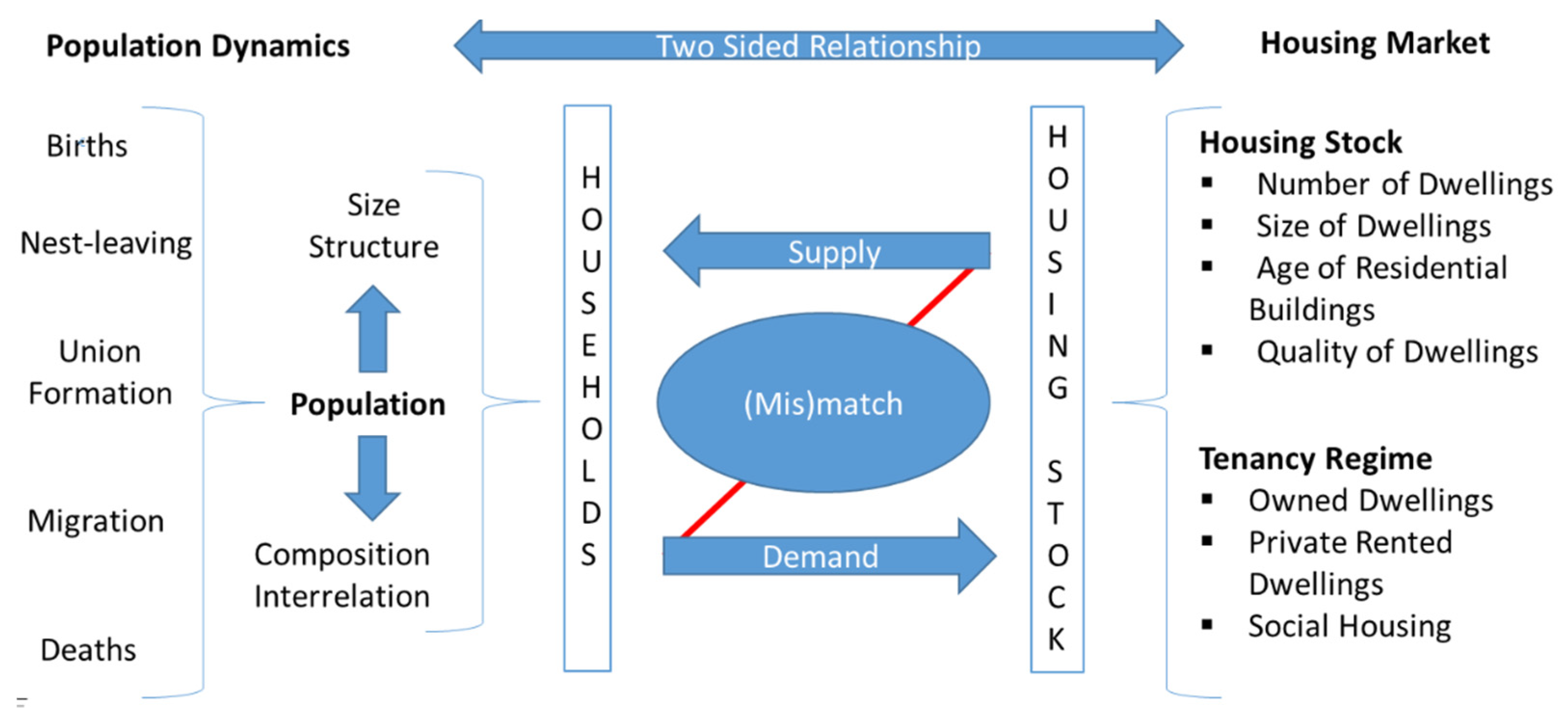 Socsci 10 00102 g001 Socsci 10 00102 g001
