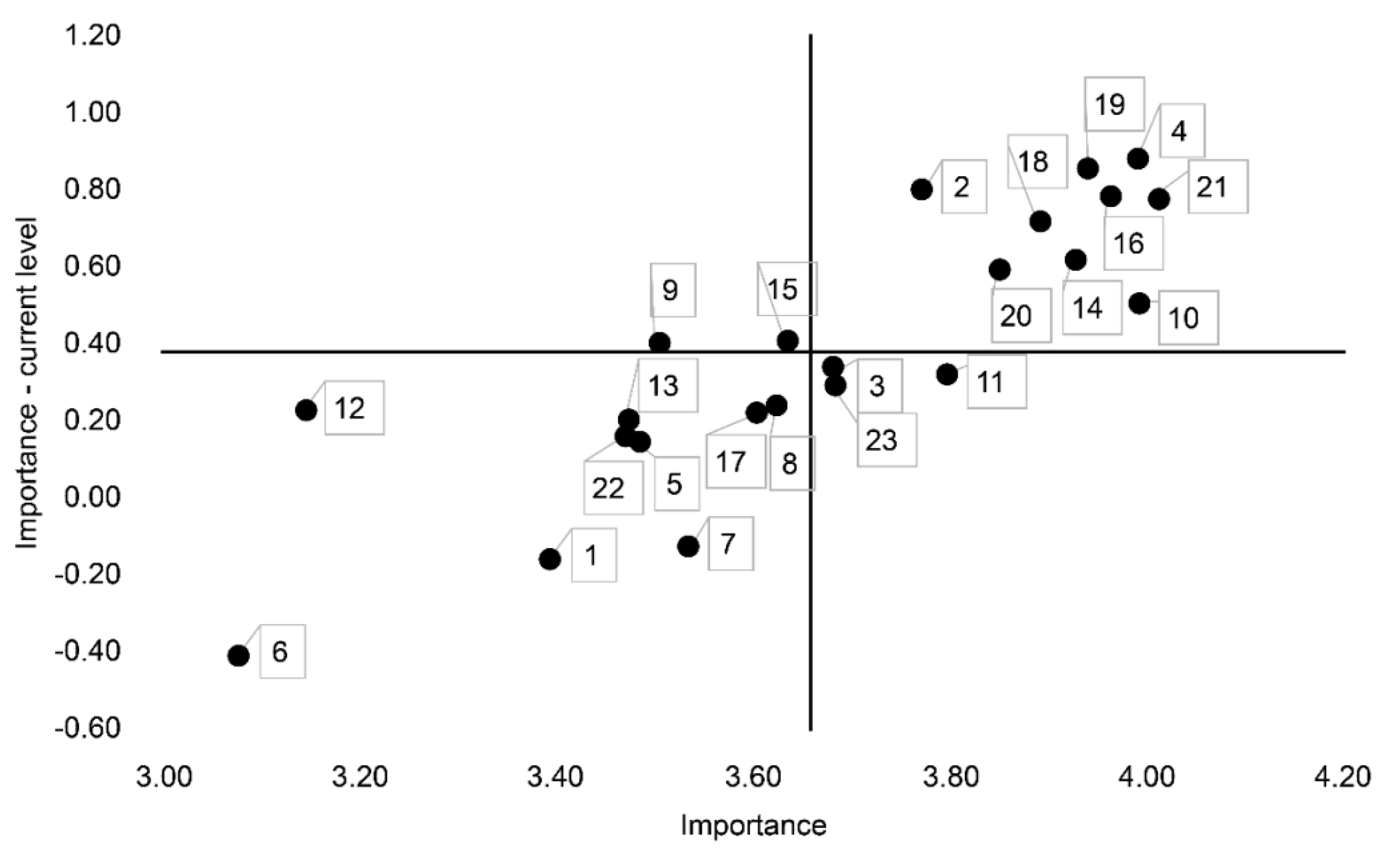 Socsci 10 00103 g003 Socsci 10 00103 g003