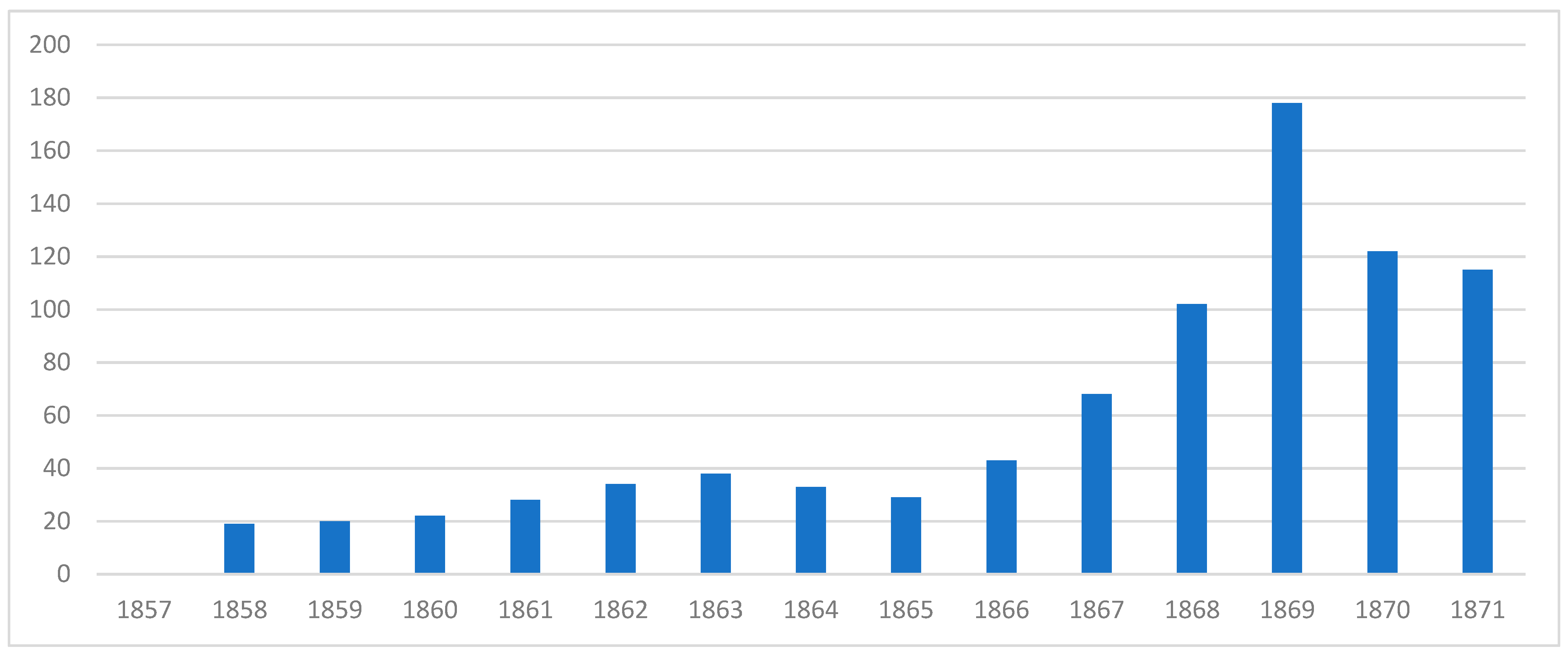 Socsci 10 00113 g001
