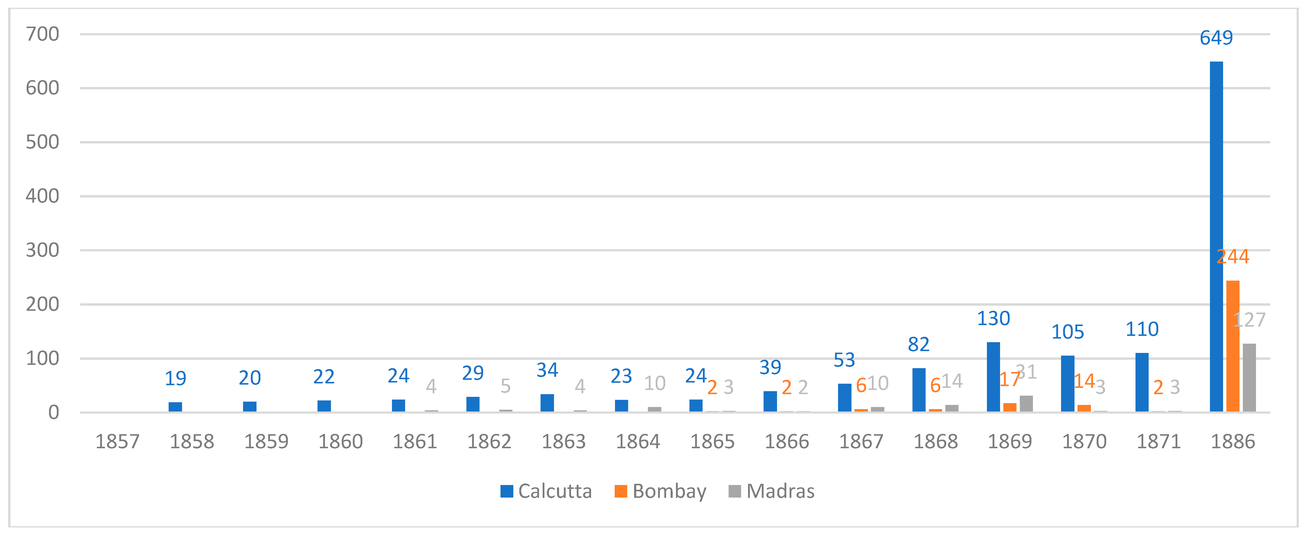 Socsci 10 00113 g002