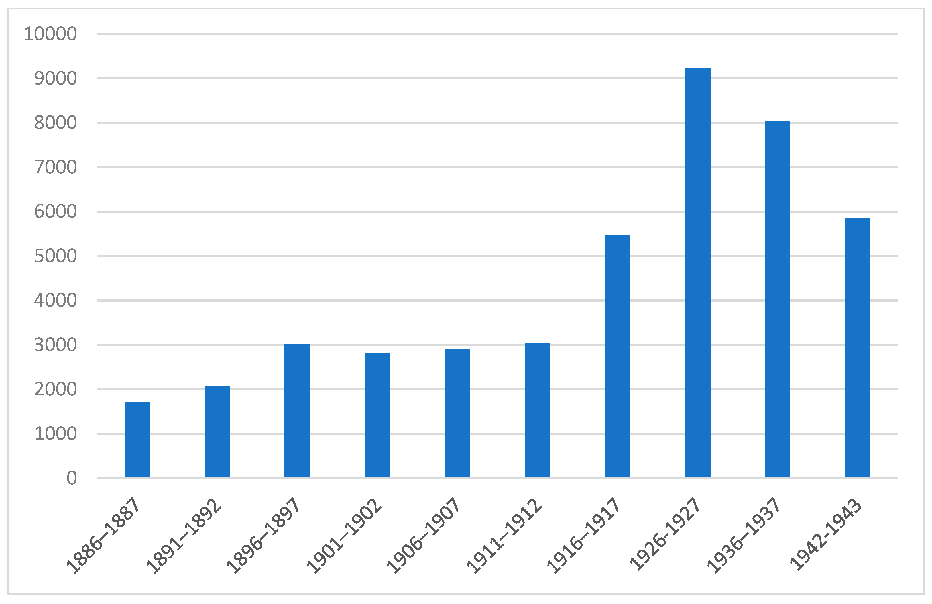 Socsci 10 00113 g003