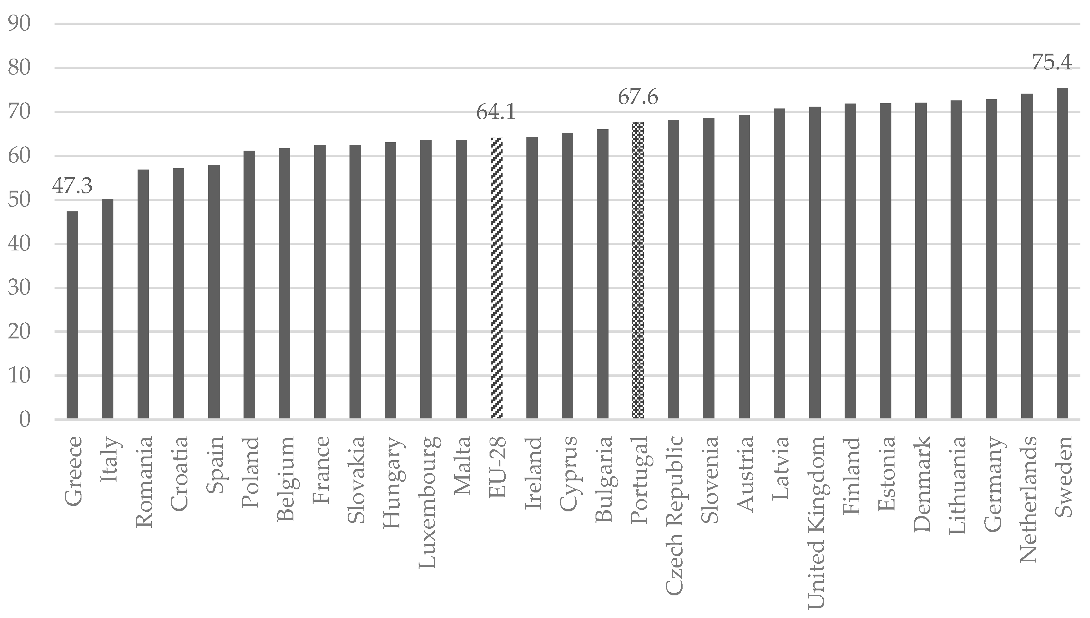 Socsci 10 00119 g001