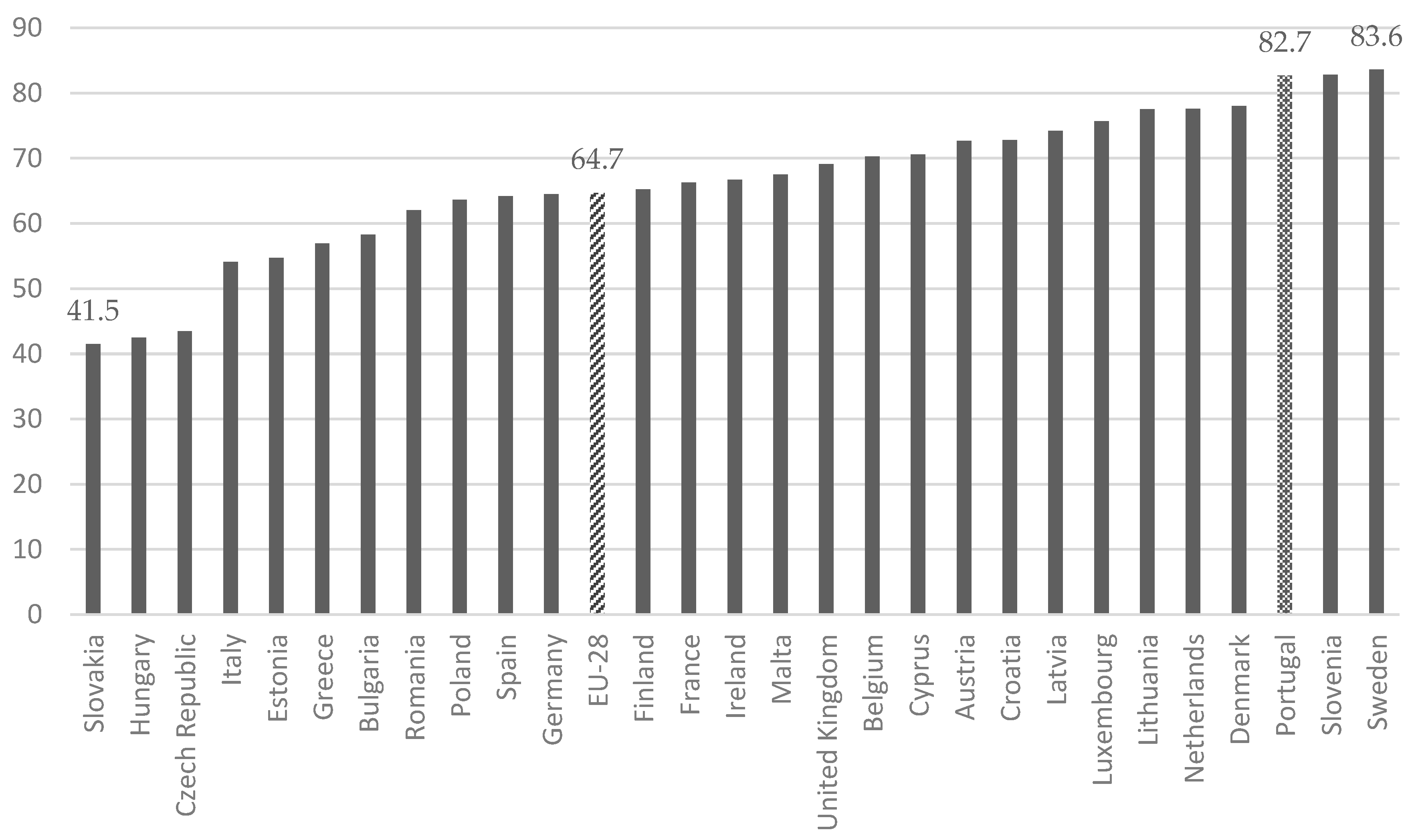 Socsci 10 00119 g002