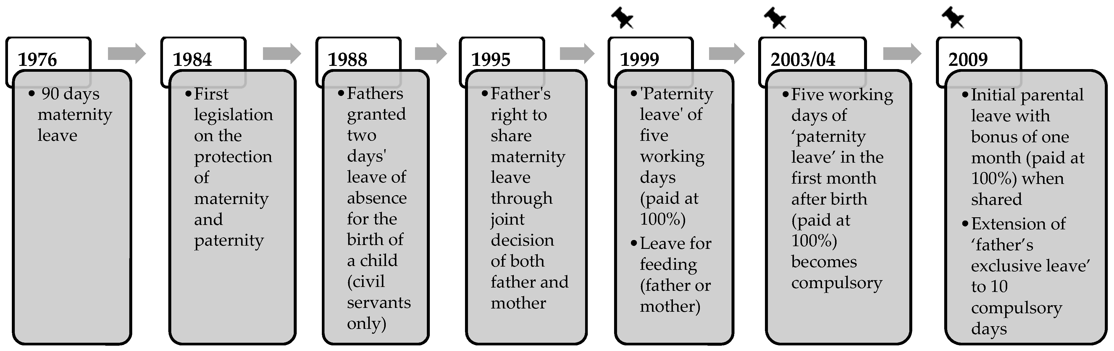 Socsci 10 00119 g003