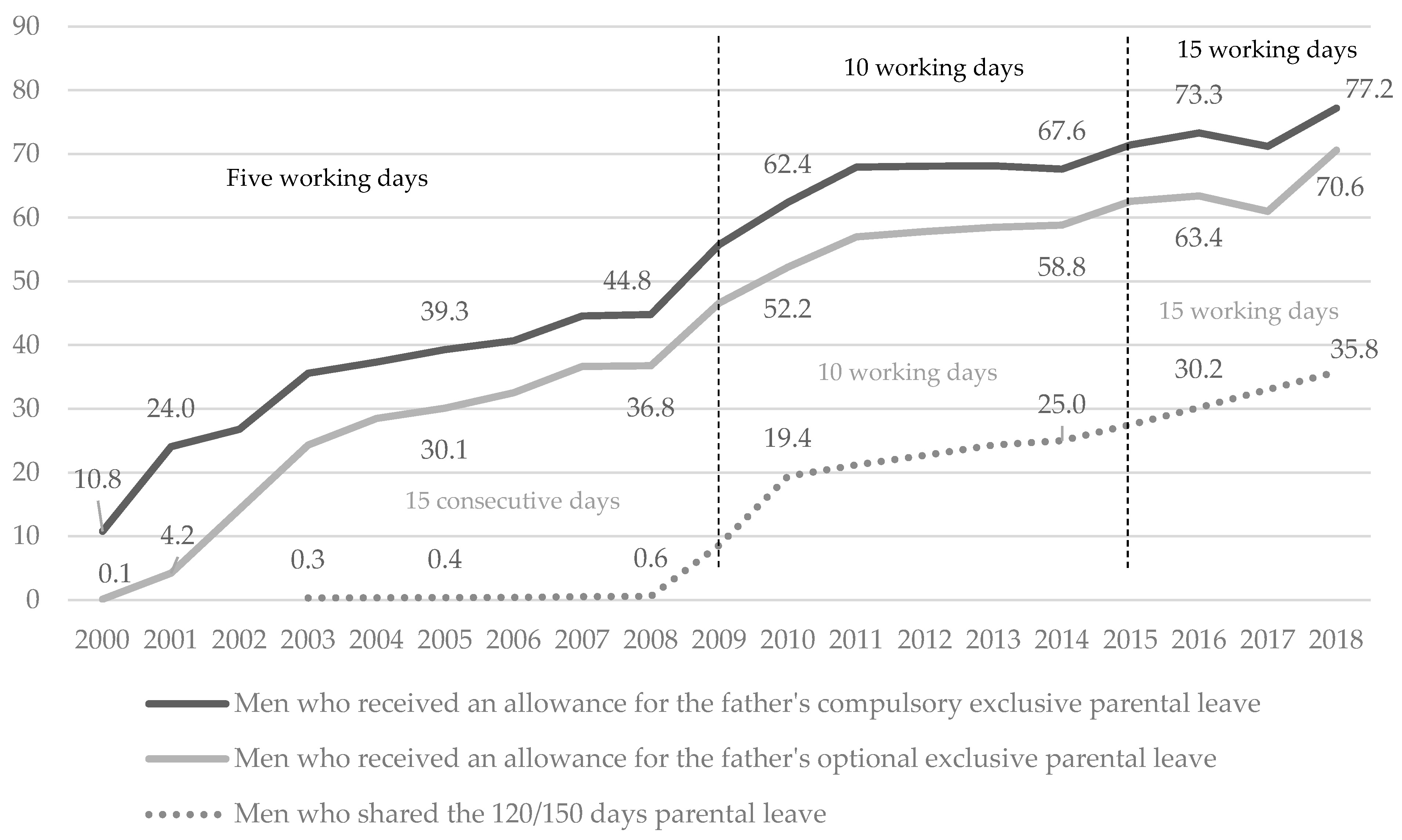 Socsci 10 00119 g004