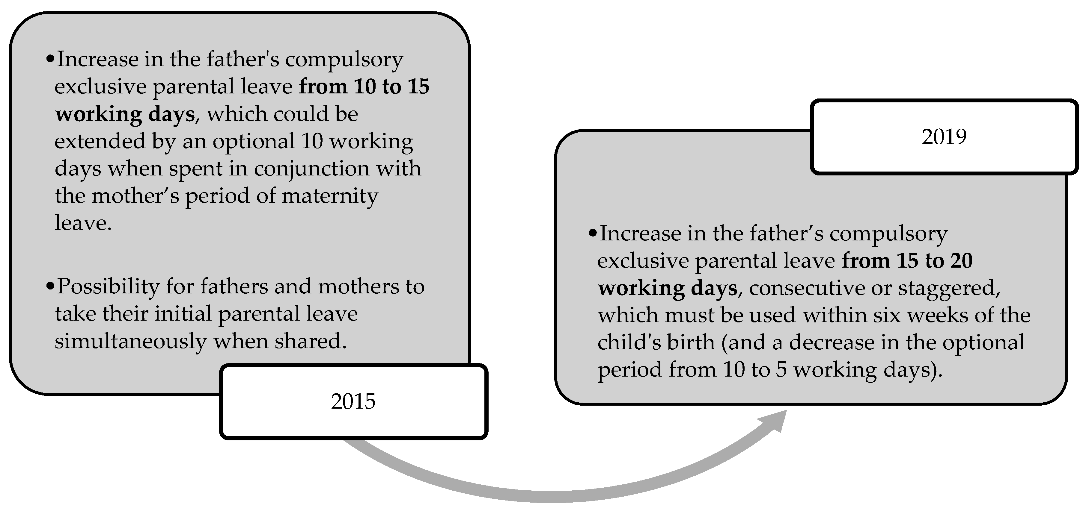 Socsci 10 00119 g005