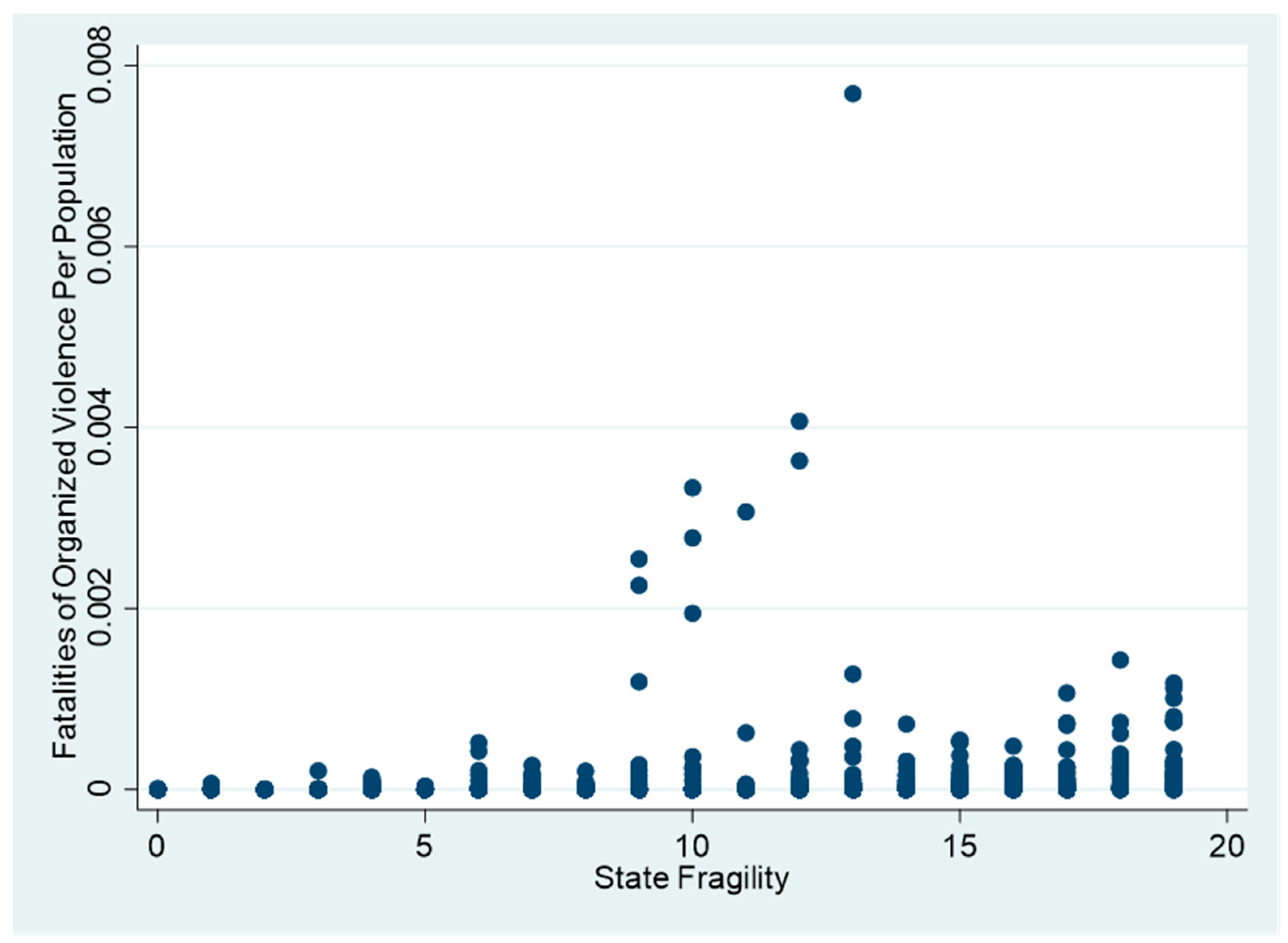 Socsci 10 00120 g001