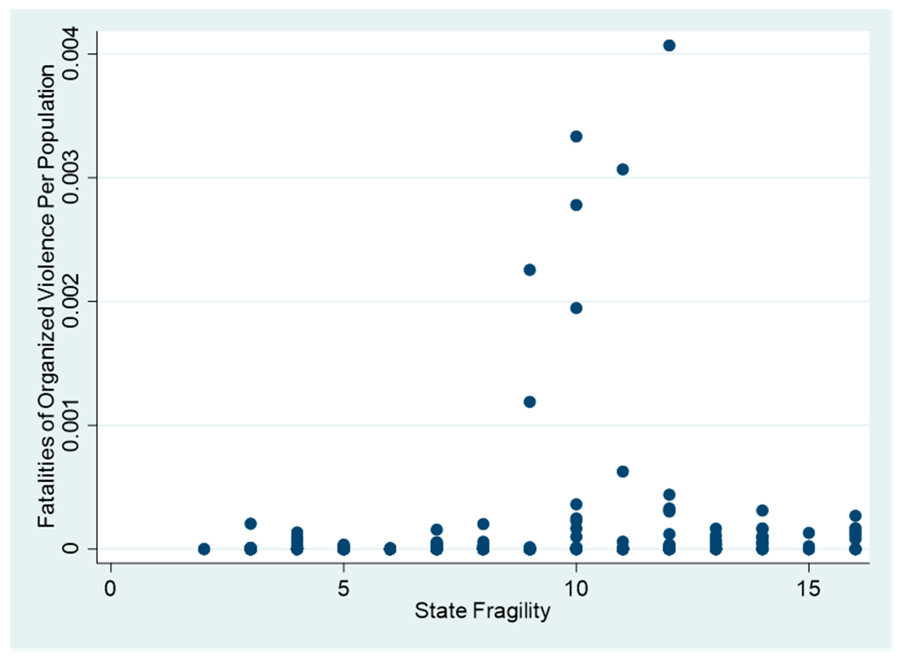 Socsci 10 00120 g002