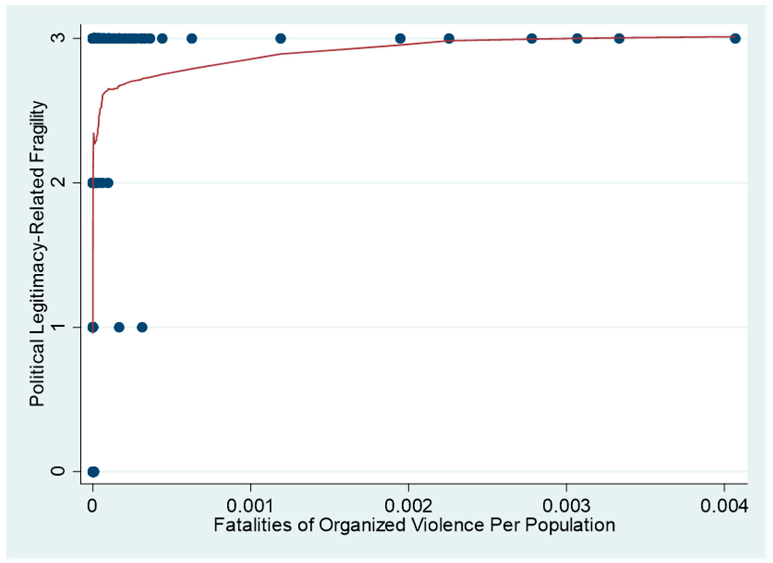 Socsci 10 00120 g003