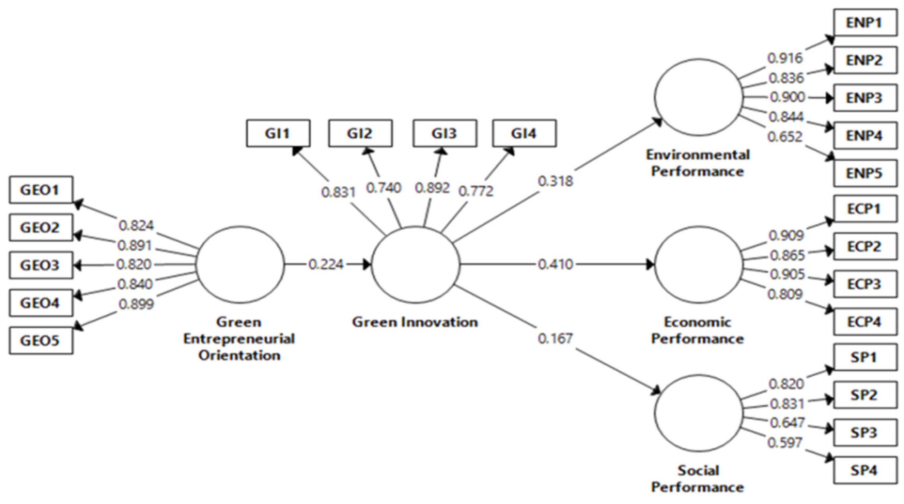 Socsci 10 00136 g002